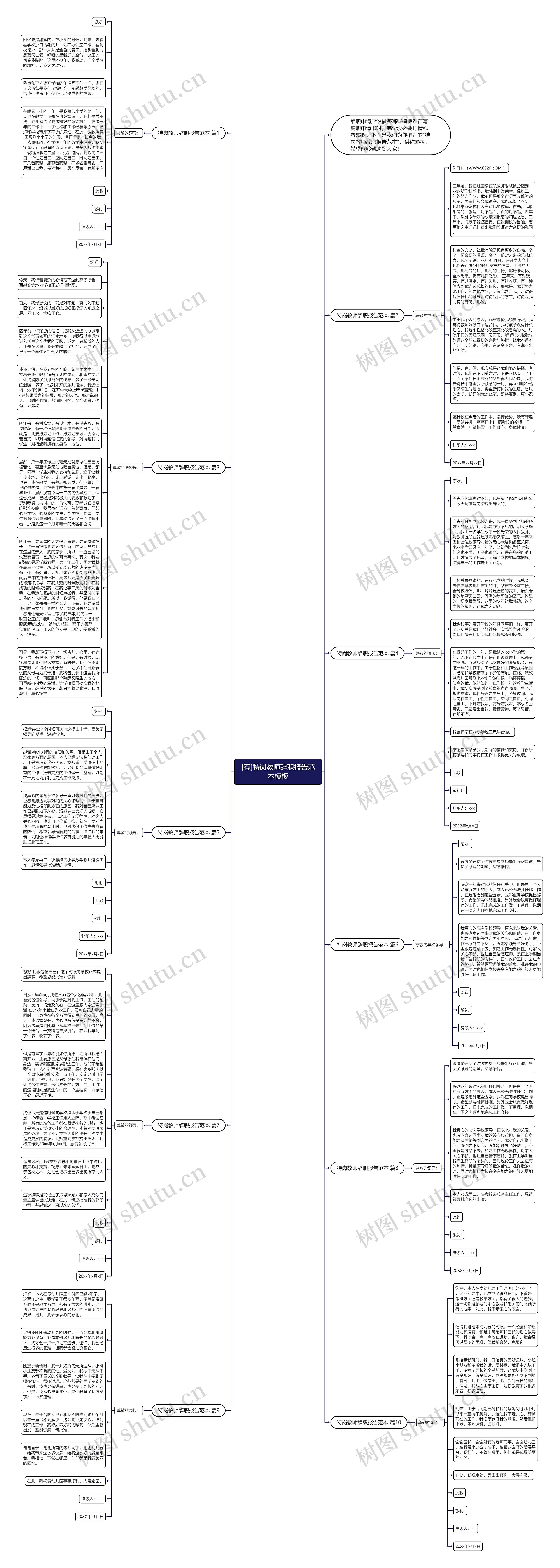 [荐]特岗教师辞职报告范本思维导图
