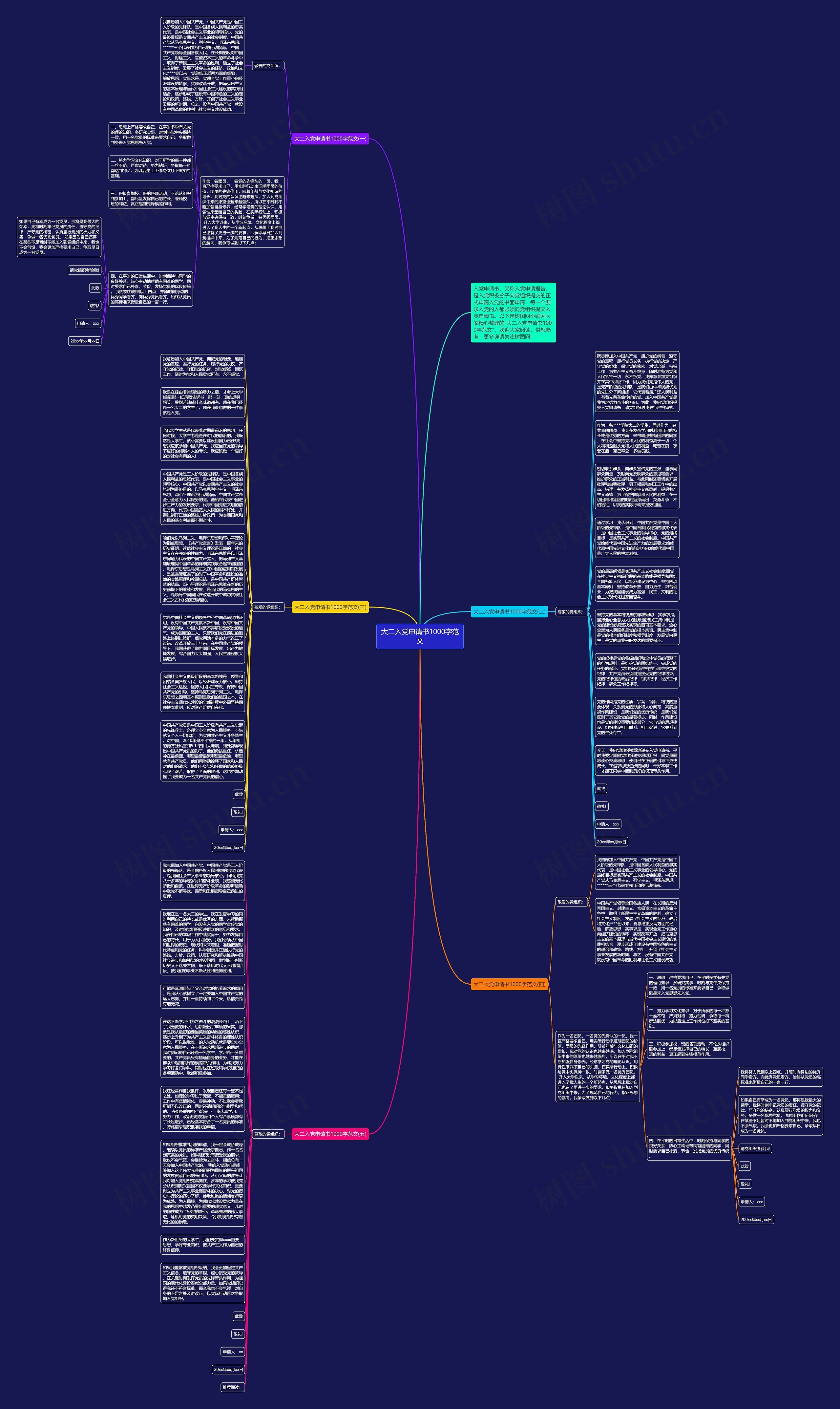 大二入党申请书1000字范文思维导图