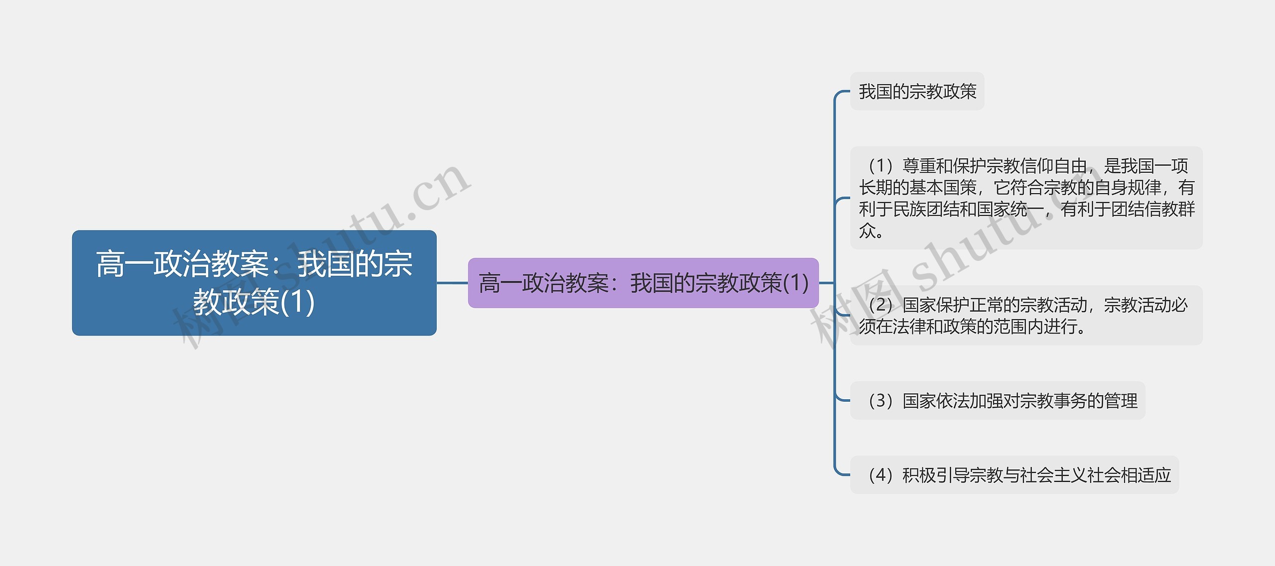 高一政治教案:我国的宗教政策(1) 高一政治教案:我国的宗教政策(1)