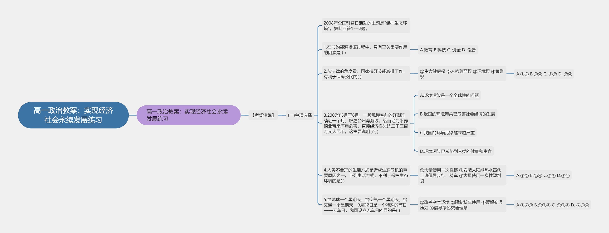 高一政治教案：实现经济社会永续发展练习