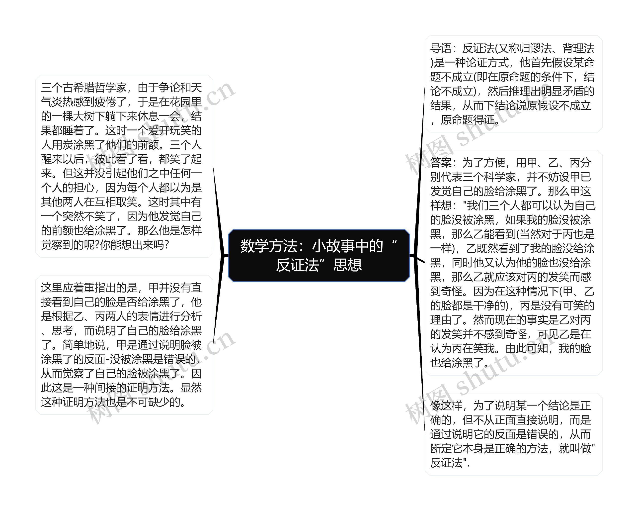 数学方法：小故事中的“反证法”思想