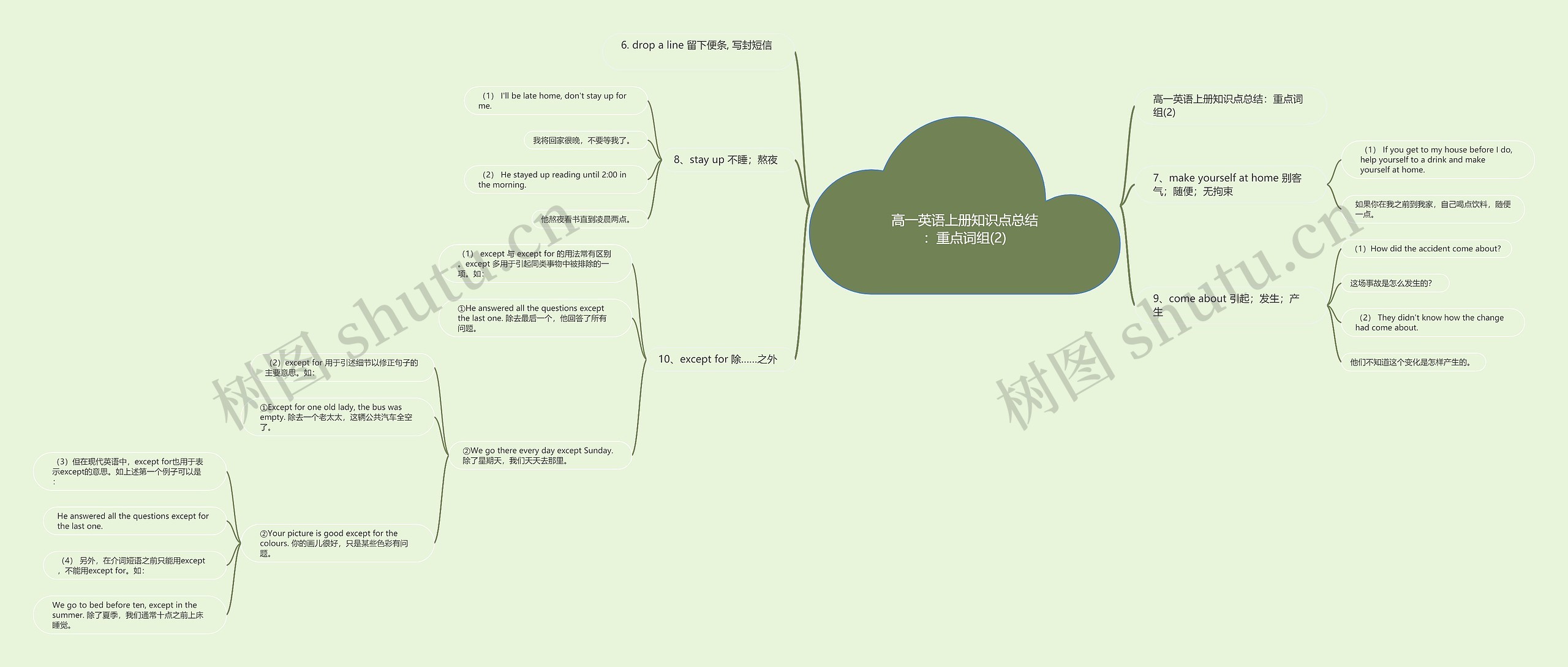 高一英语上册知识点总结：重点词组(2)