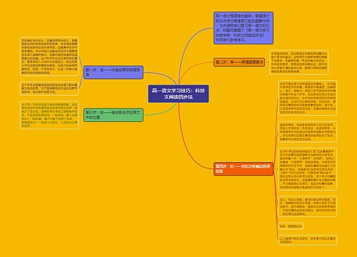 高一语文学习技巧：科技文阅读四步法