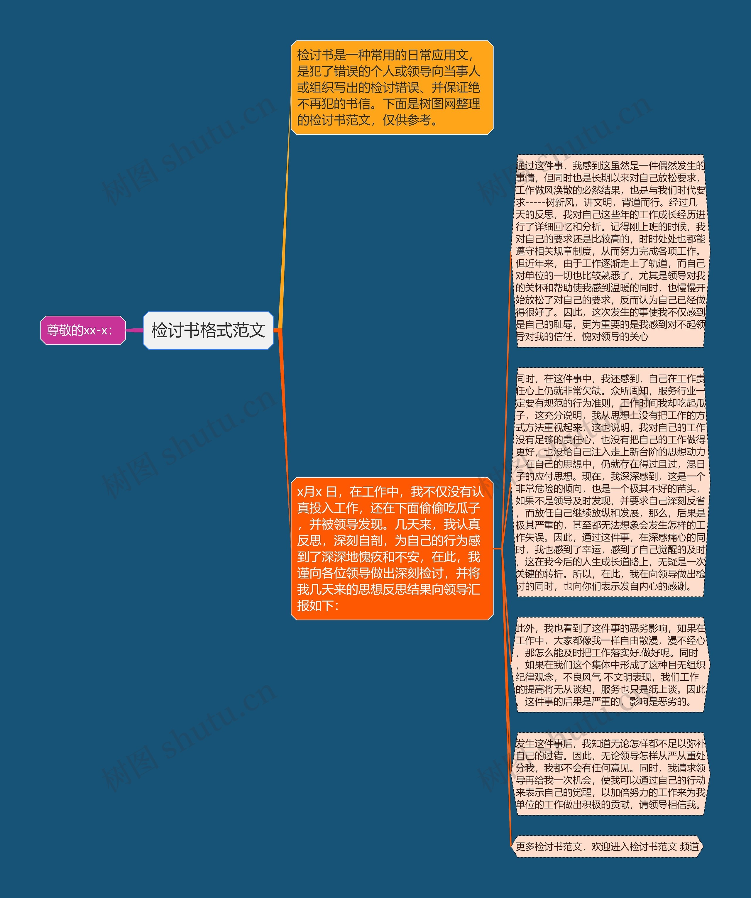 检讨书格式范文思维导图