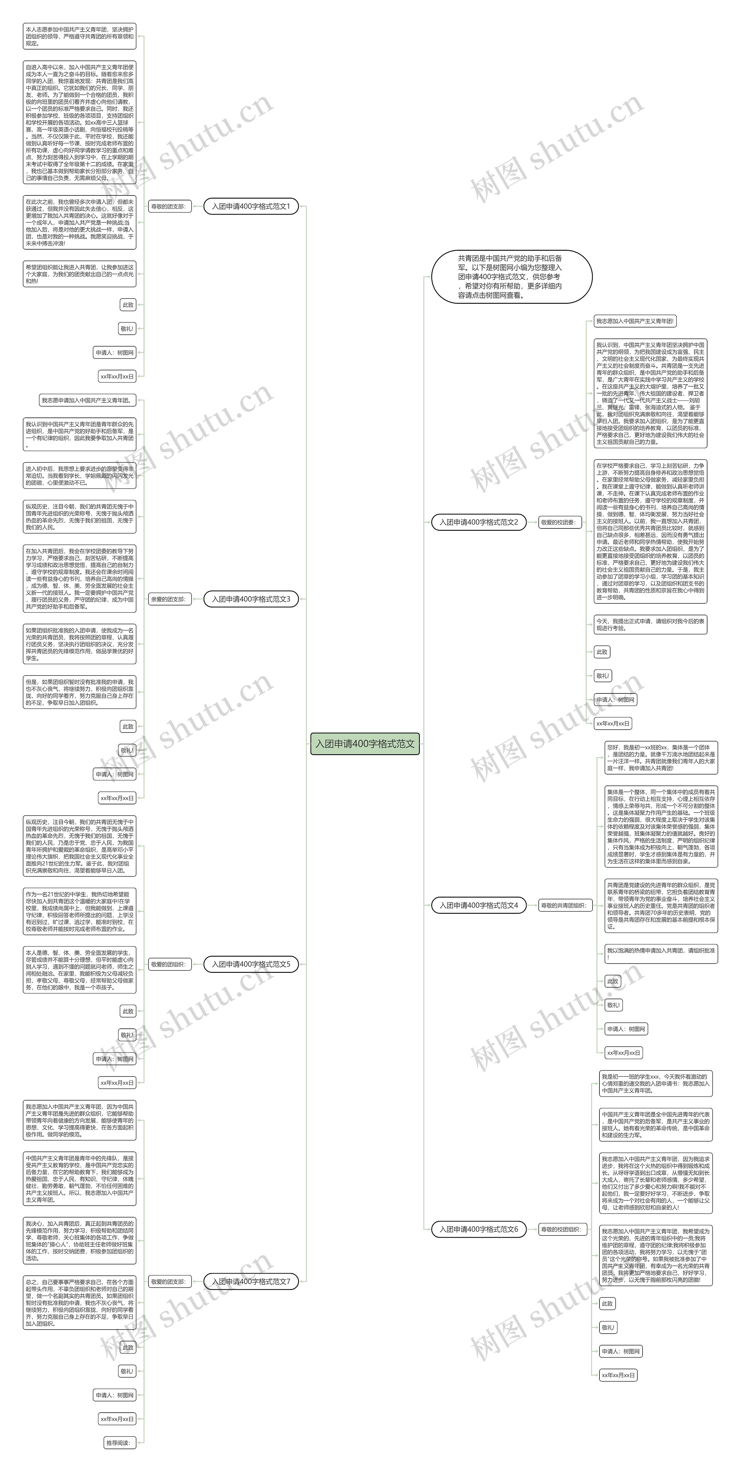 入团申请400字格式范文思维导图