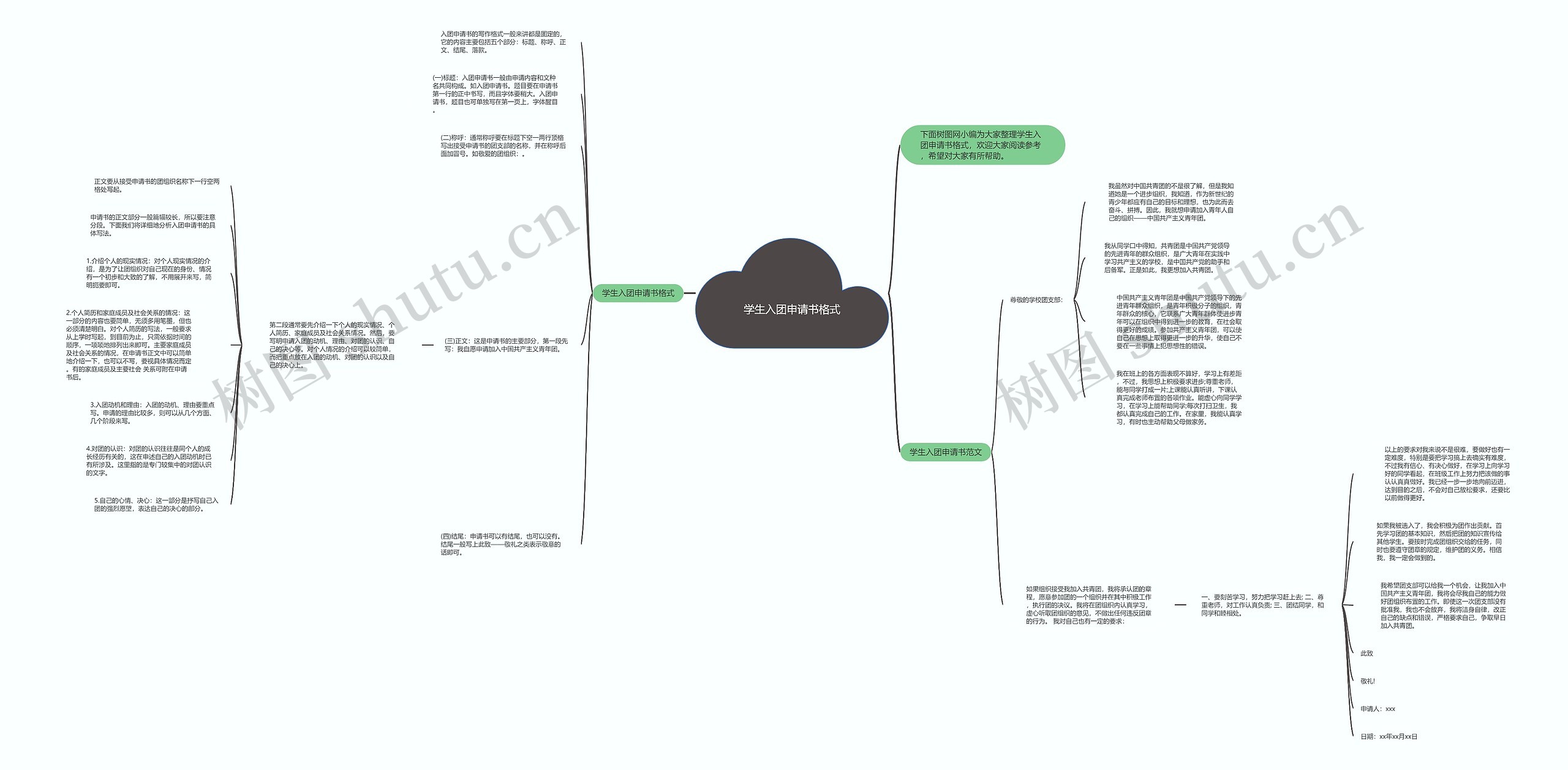 学生入团申请书格式思维导图
