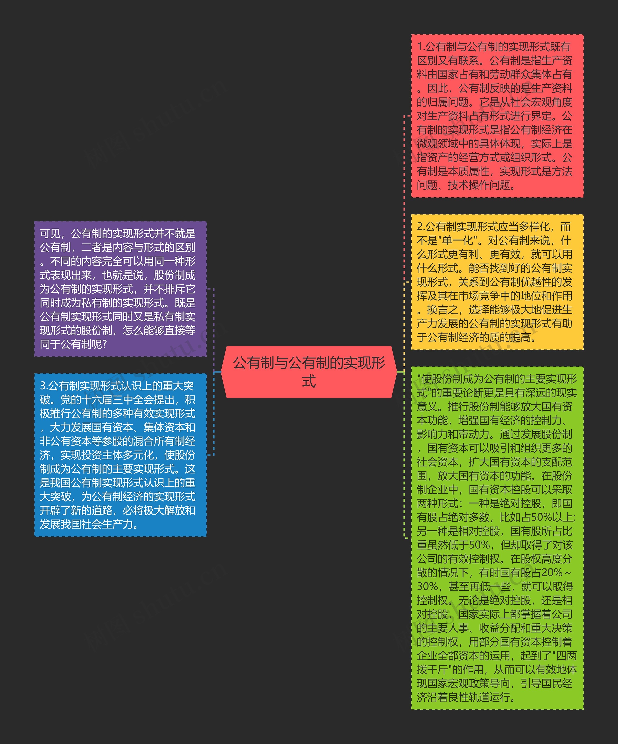 公有制与公有制的实现形式思维导图