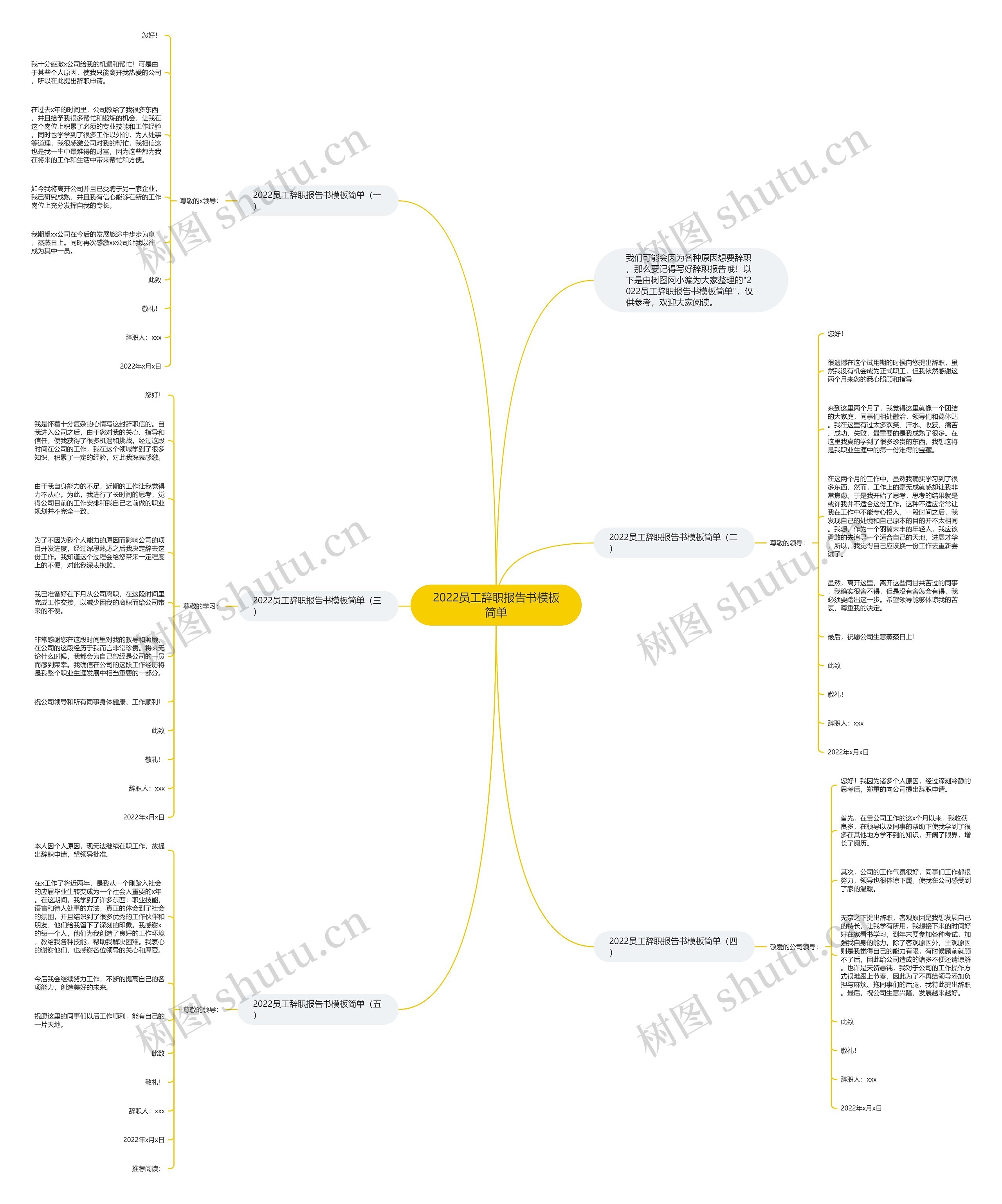 2022员工辞职报告书简单思维导图