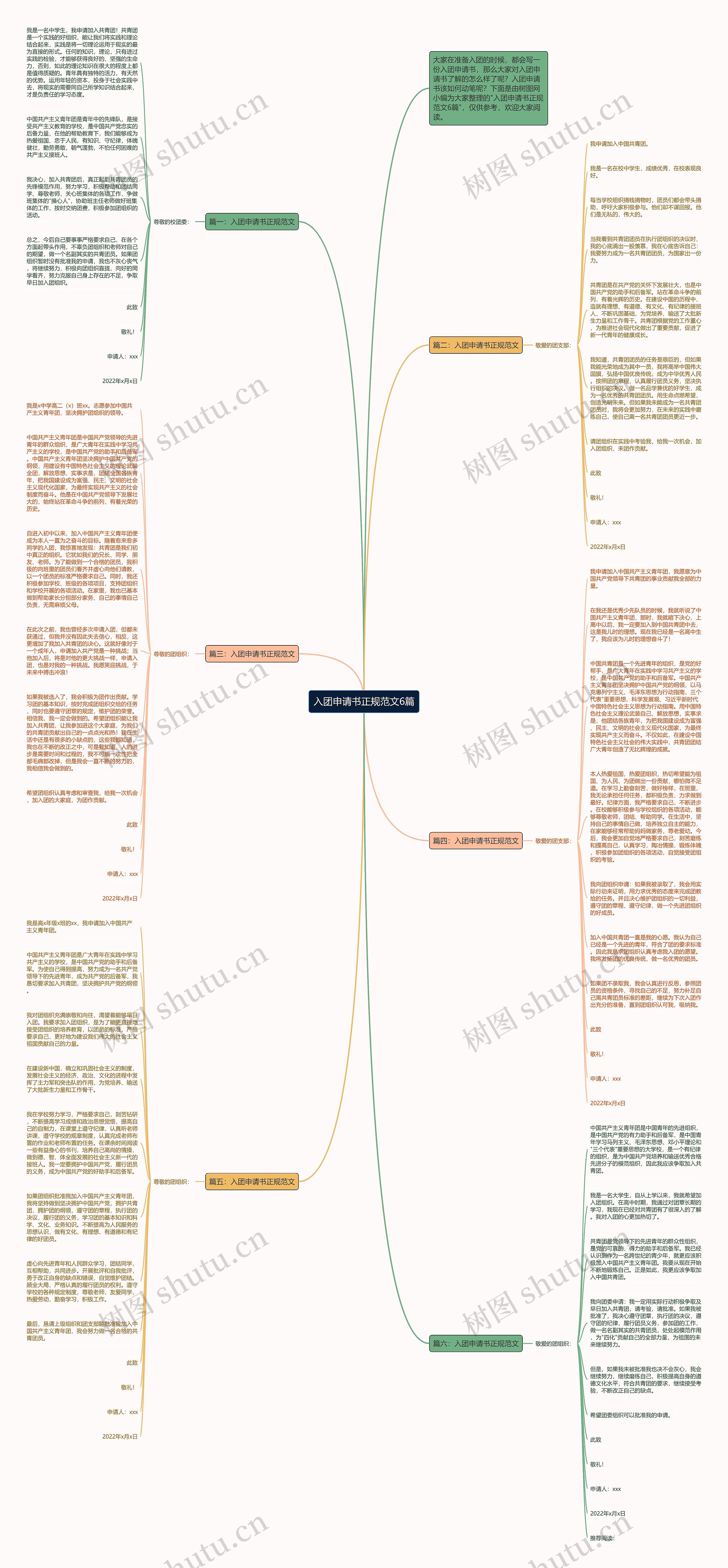 入团申请书正规范文6篇思维导图