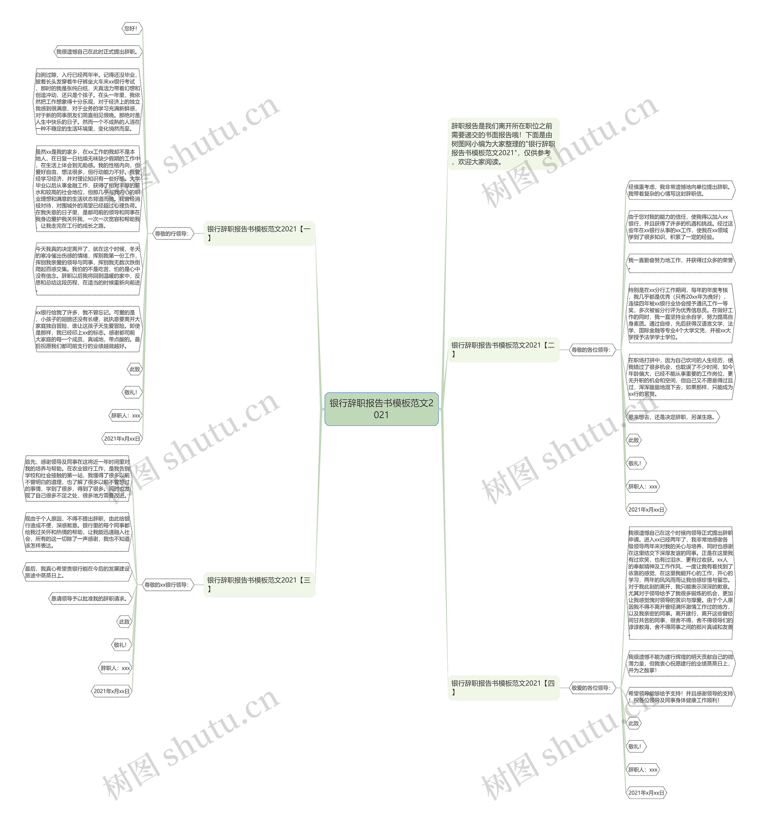 银行辞职报告书范文2021思维导图