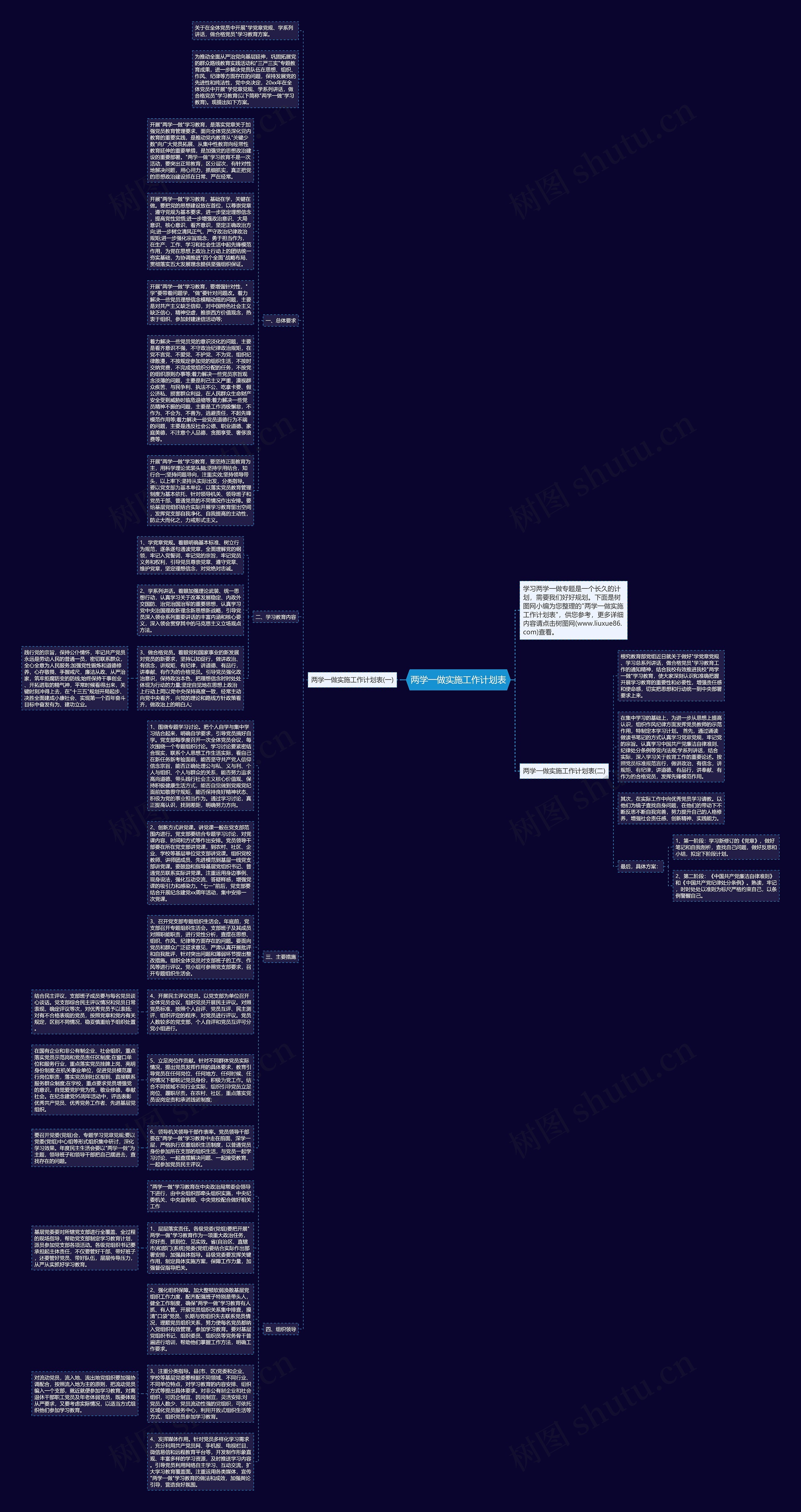 两学一做实施工作计划表思维导图