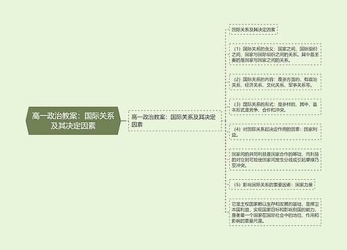 高一政治教案：国际关系及其决定因素