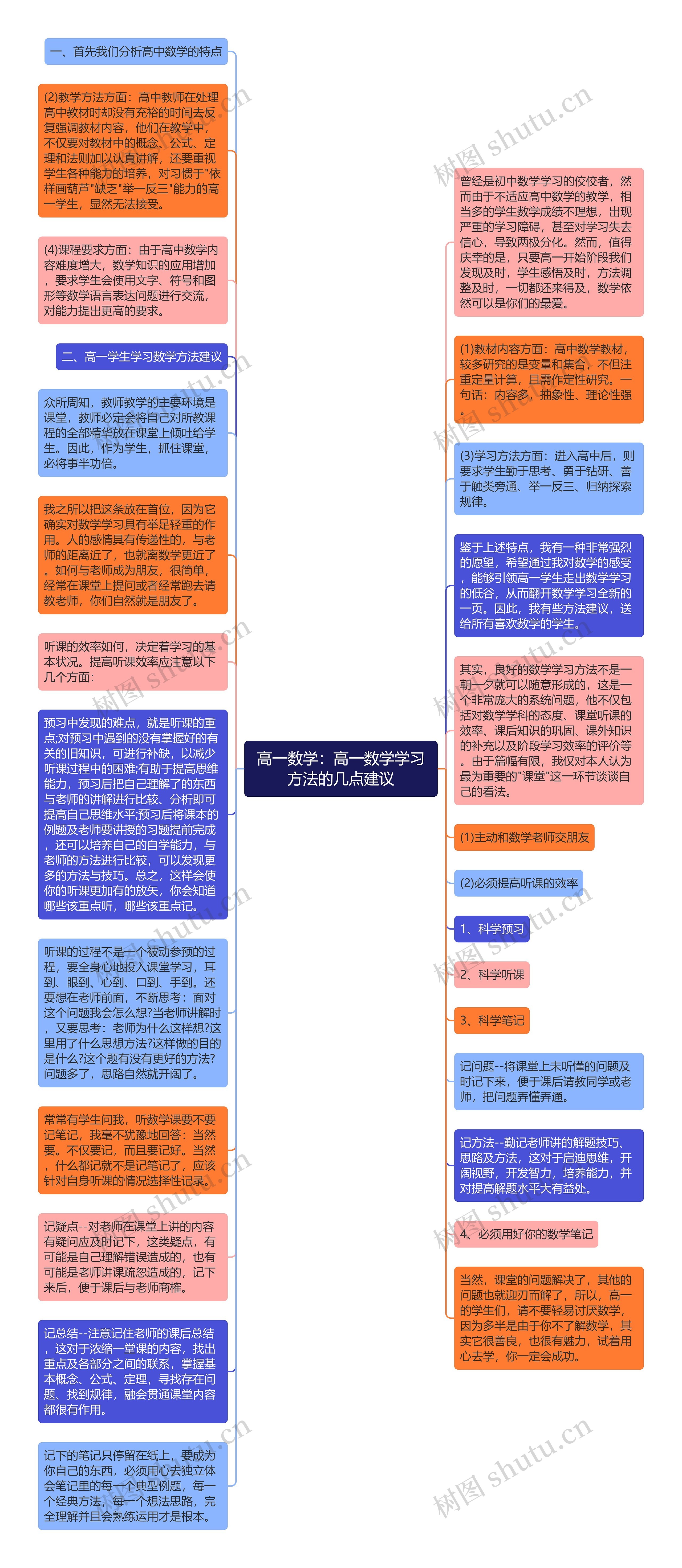 高一数学：高一数学学习方法的几点建议