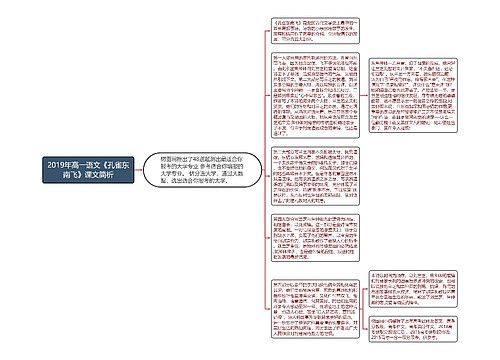 2019年高一语文《孔雀东南飞》课文简析