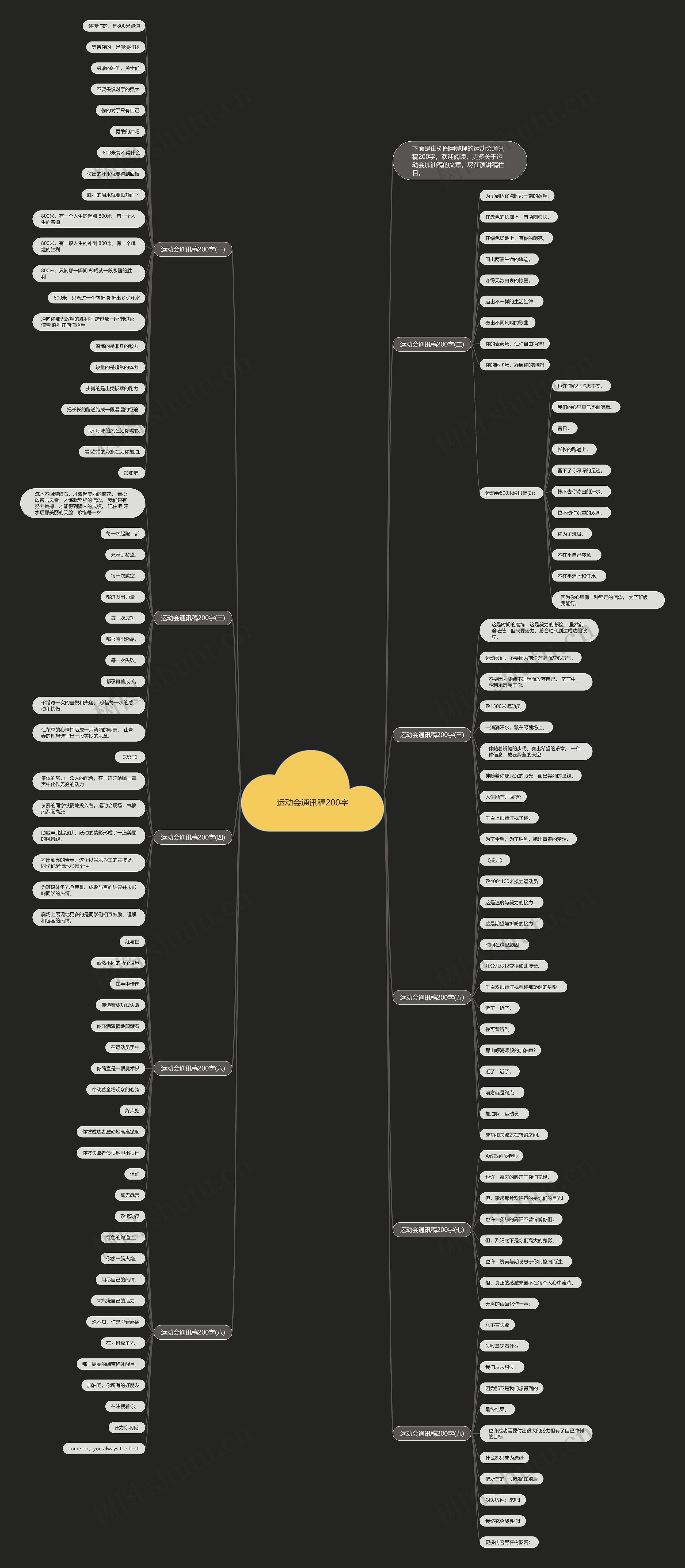 运动会通讯稿200字思维导图