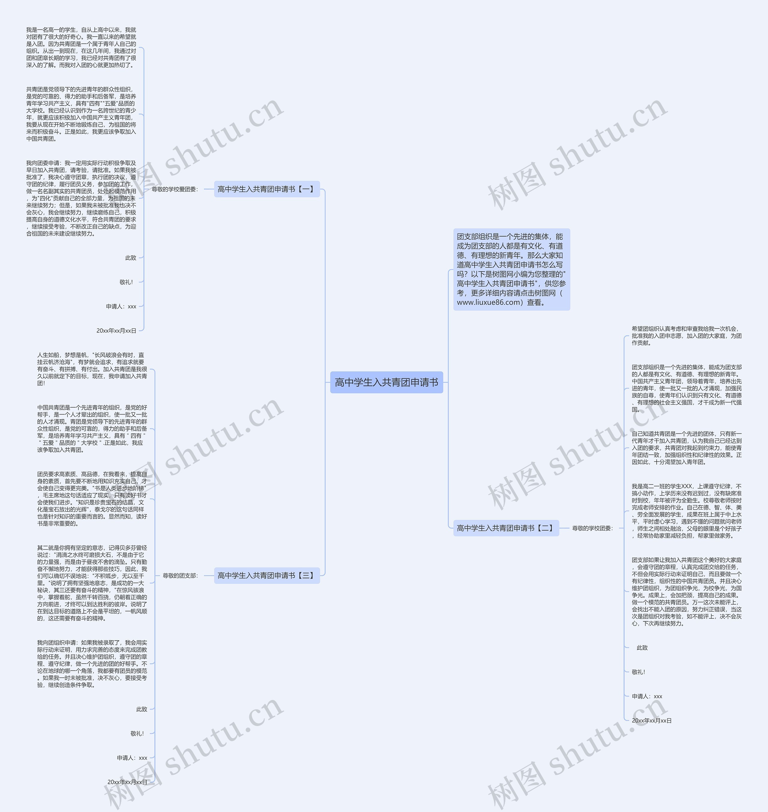 高中学生入共青团申请书思维导图