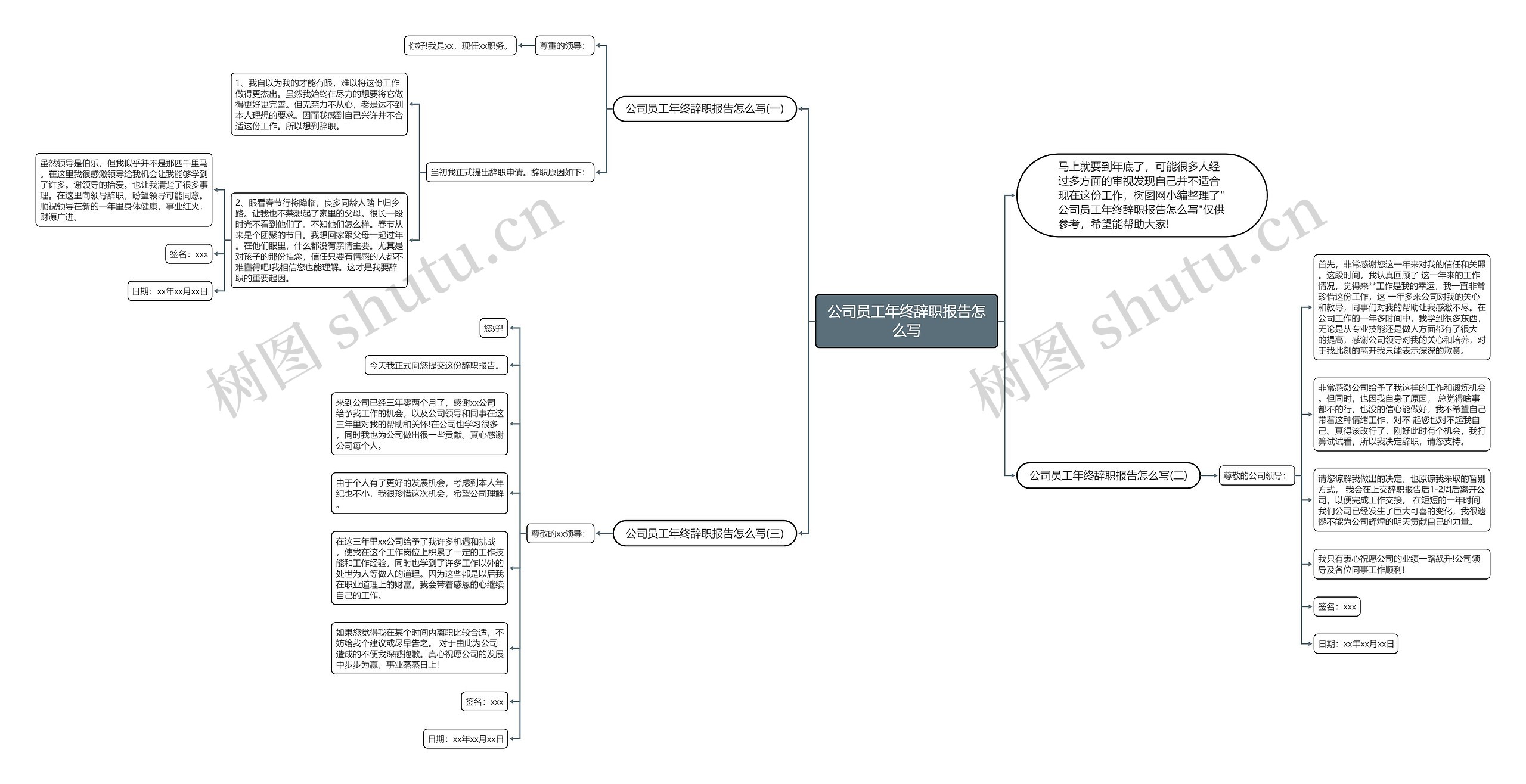 公司员工年终辞职报告怎么写思维导图