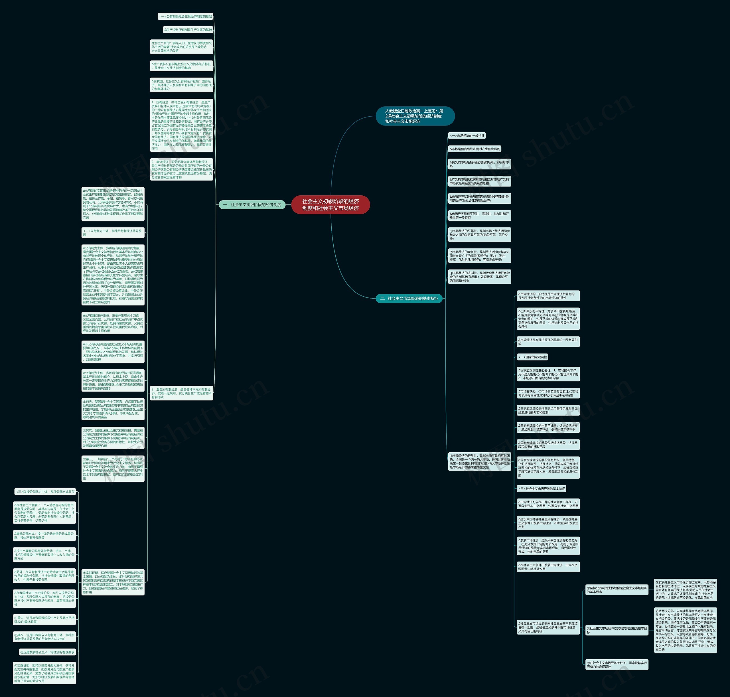 社会主义初级阶段的经济制度和社会主义市场经济思维导图