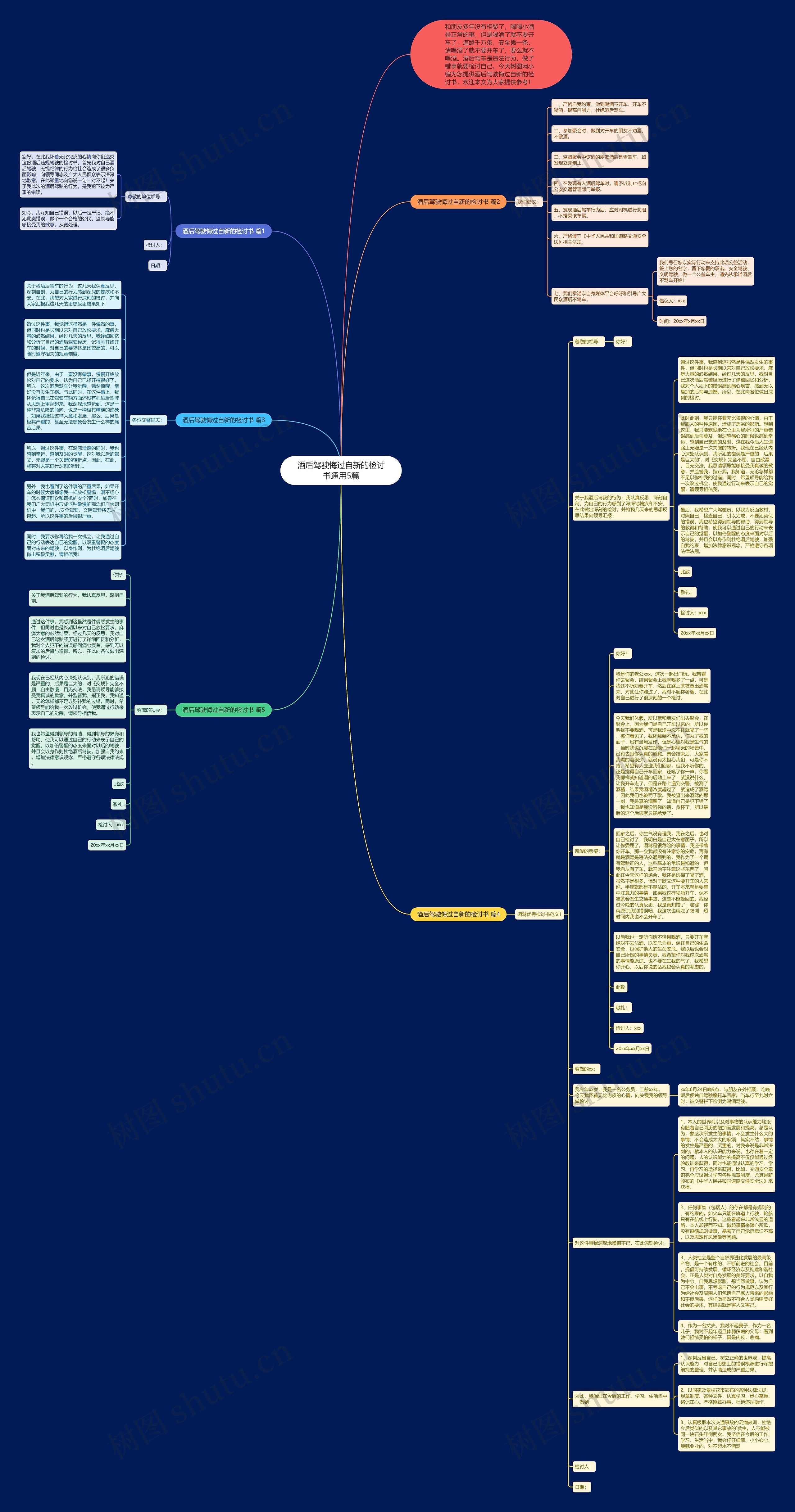酒后驾驶悔过自新的检讨书通用5篇思维导图