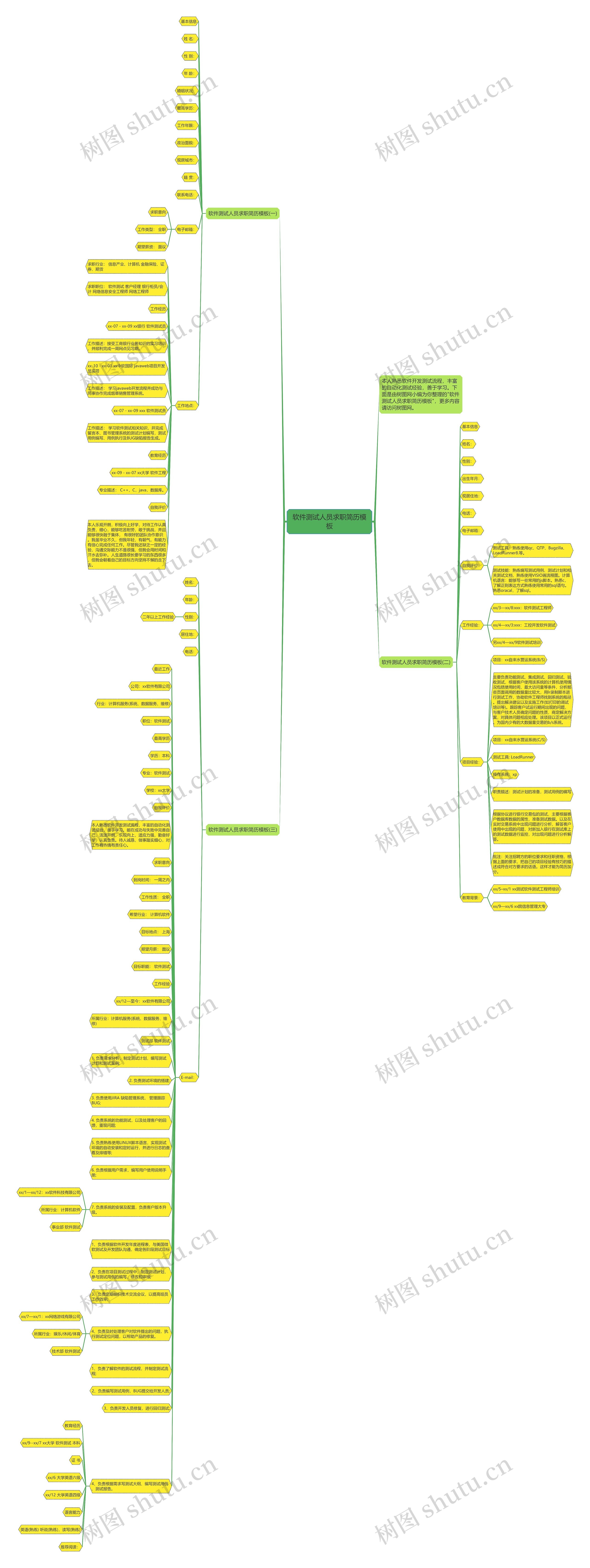 软件测试人员求职简历思维导图