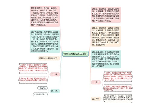 读后感写作结构及要求