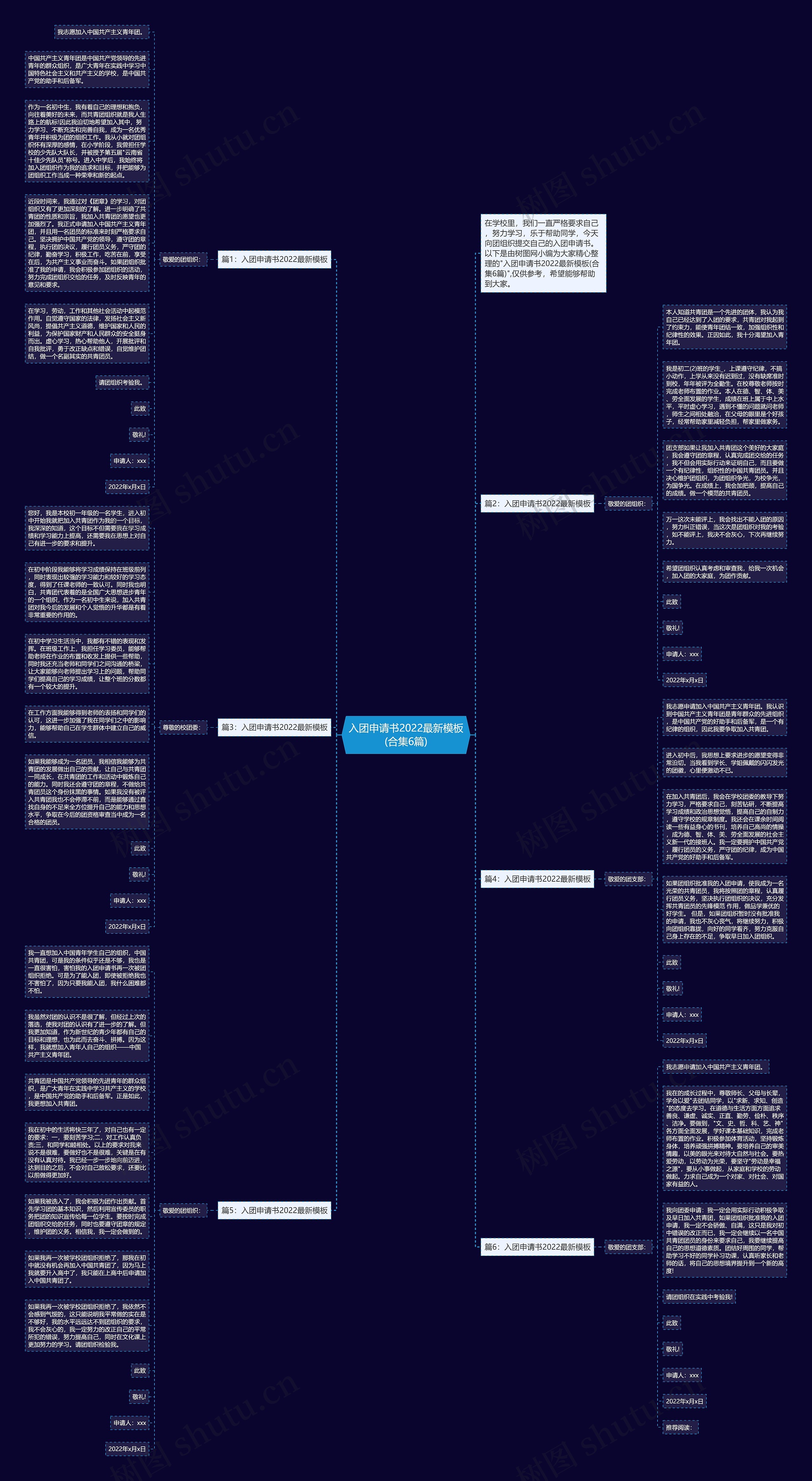 入团申请书2022最新(合集6篇)思维导图