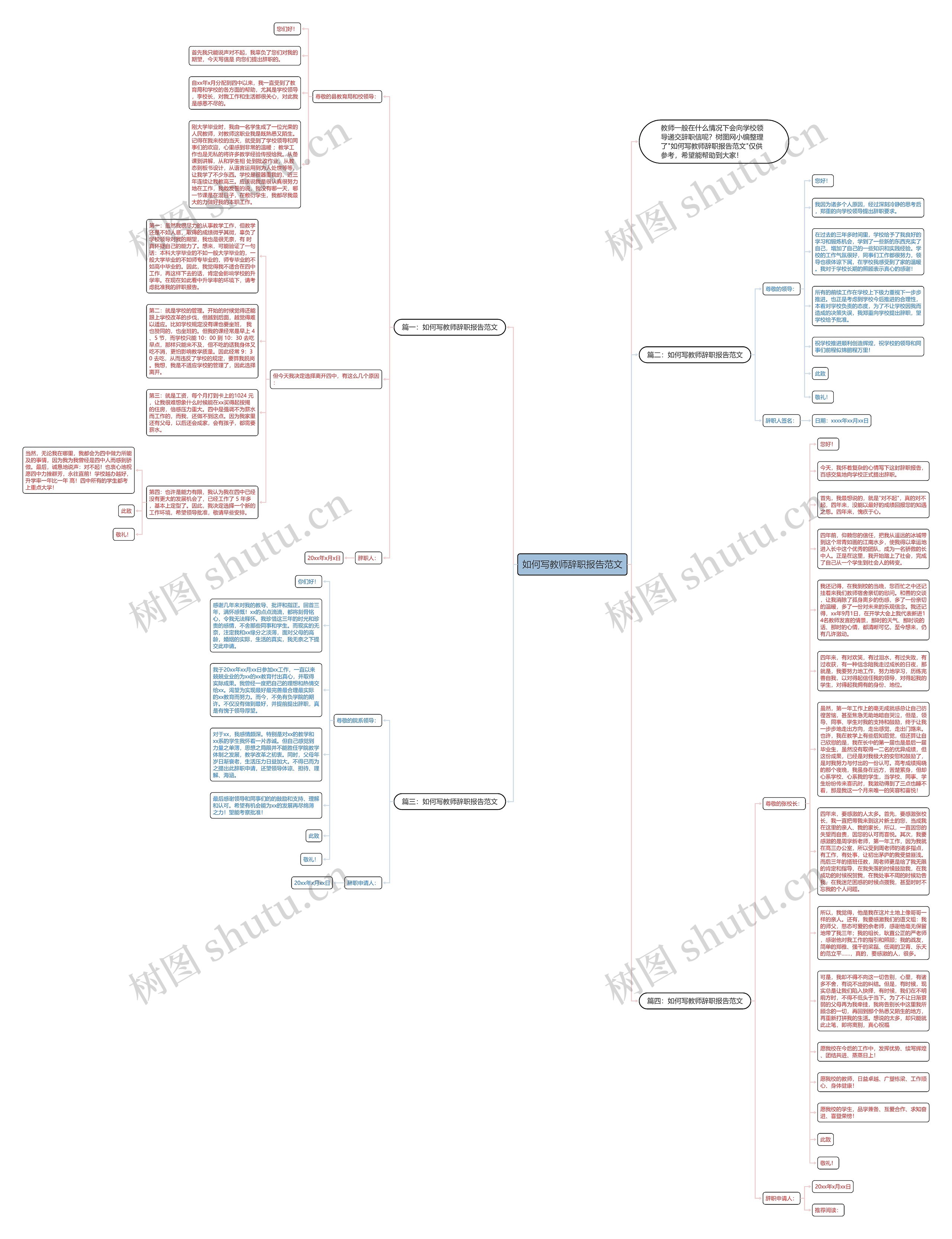 如何写教师辞职报告范文思维导图
