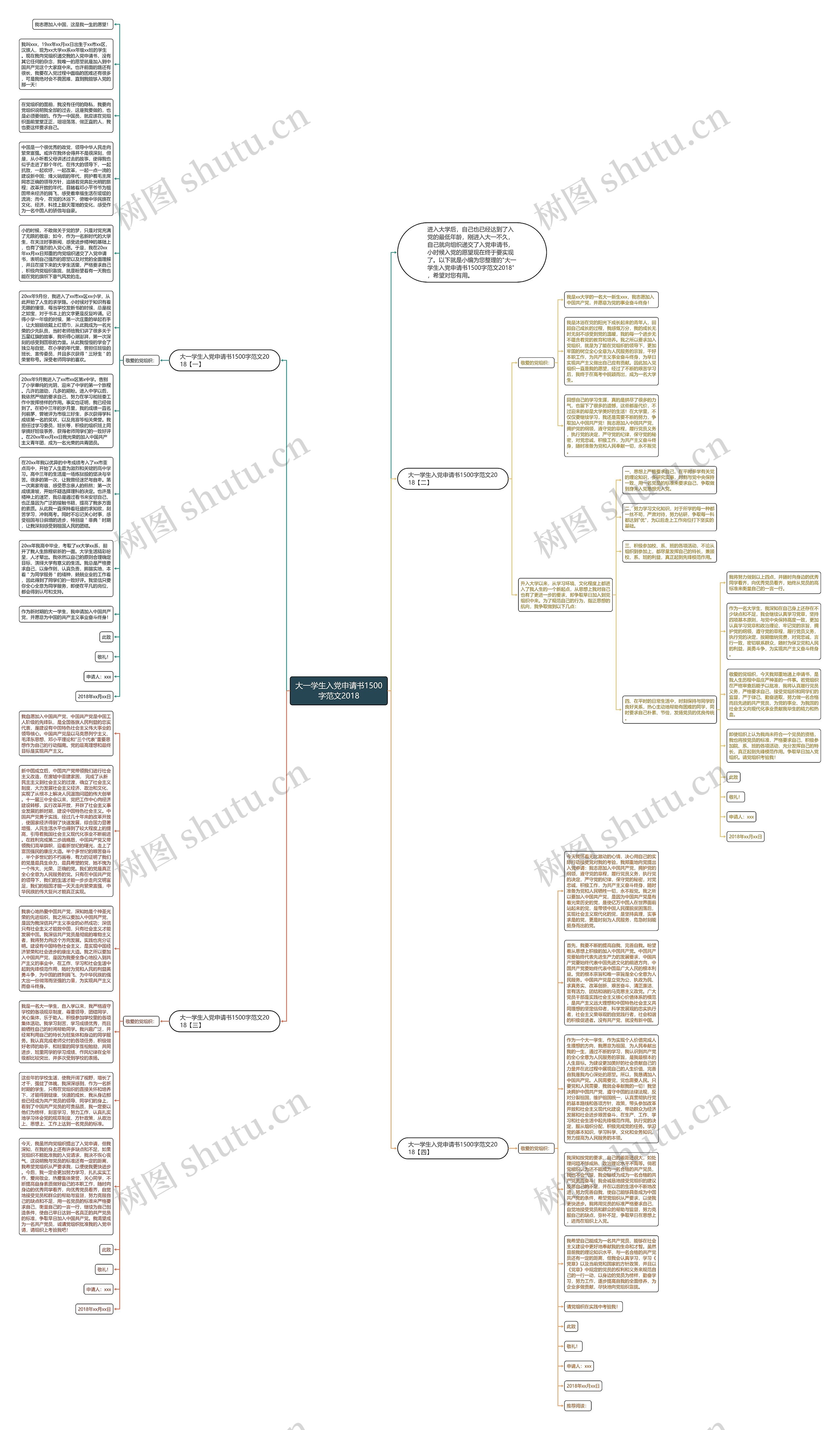 大一学生入党申请书1500字范文2018思维导图