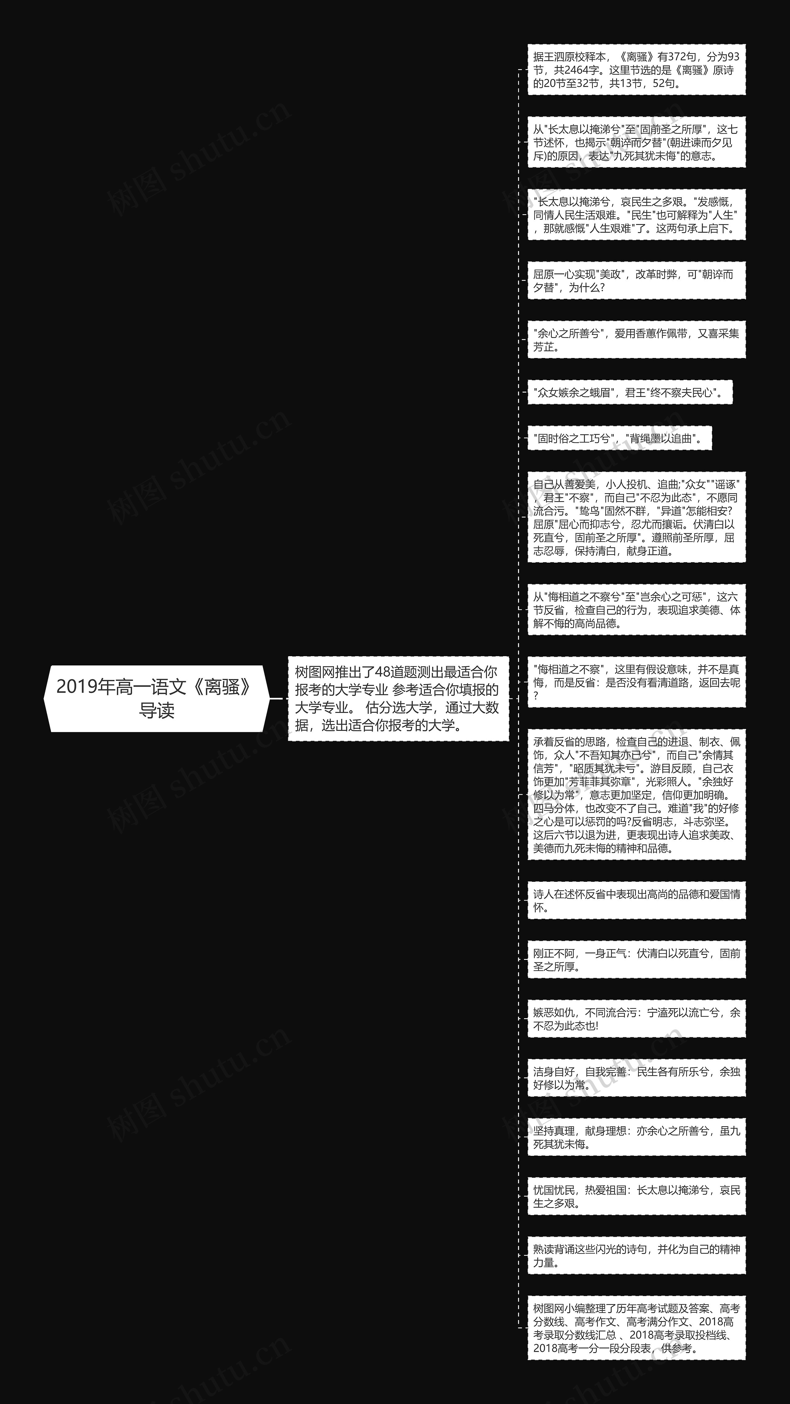 2019年高一语文《离骚》导读思维导图