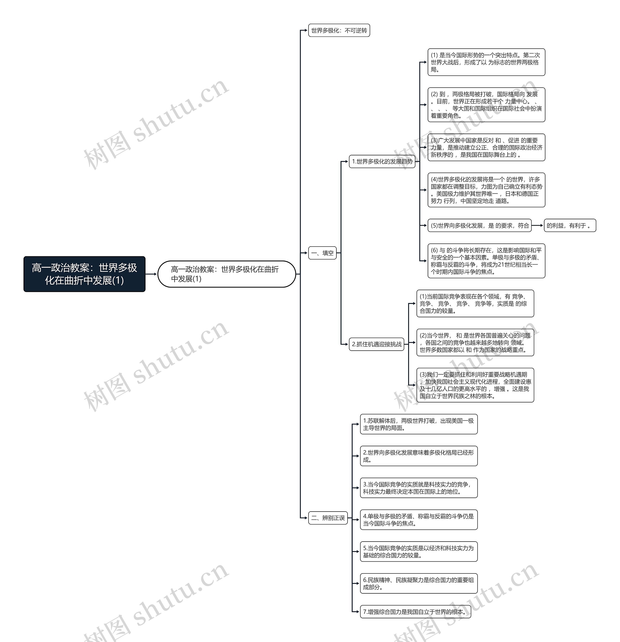 高一政治教案：世界多极化在曲折中发展(1)思维导图
