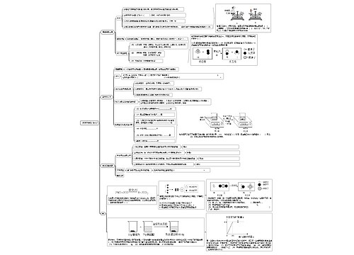 《化学方程式》知识点