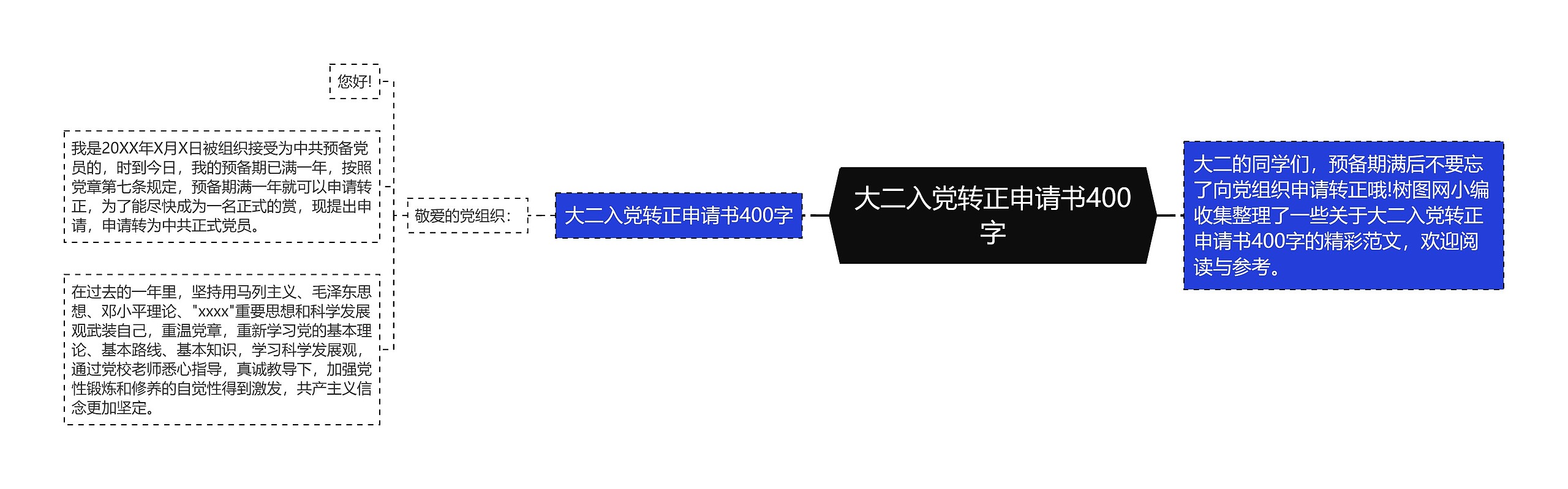 大二入党转正申请书400字思维导图