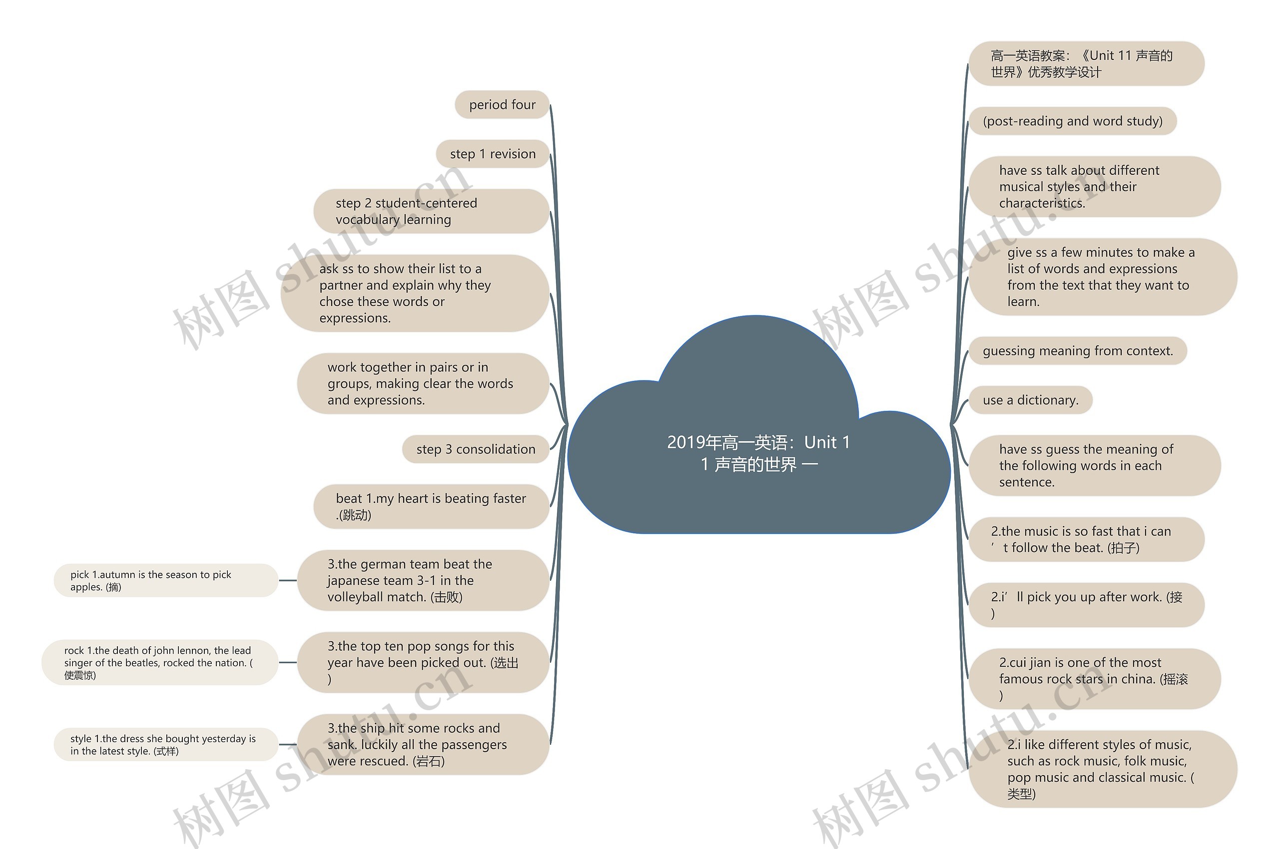 2019年高一英语：Unit 11 声音的世界 一思维导图