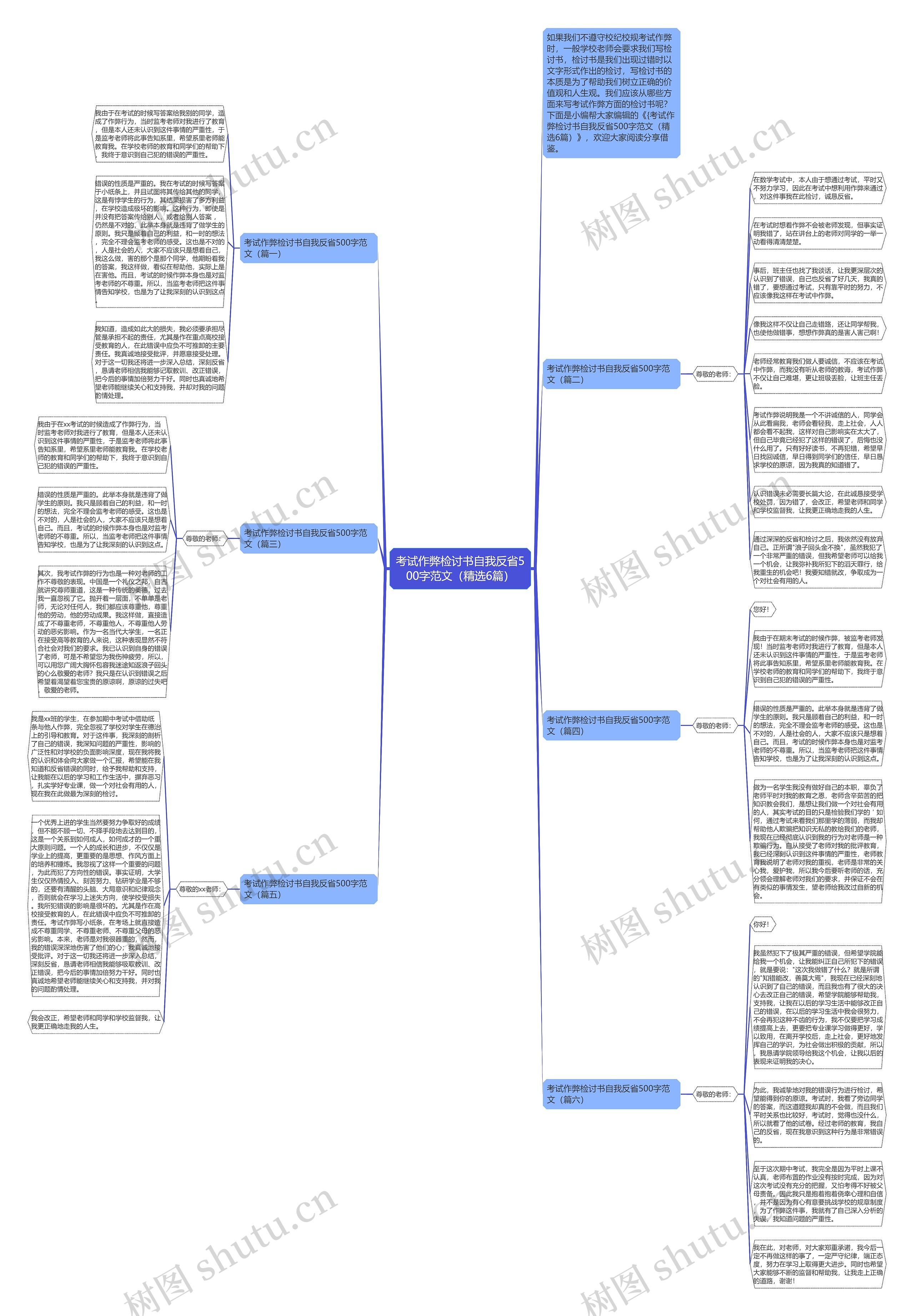 考试作弊检讨书自我反省500字范文（精选6篇）思维导图