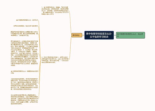 高中物理学的很差怎么办 尖子生的学习秘诀