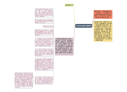 写好读后感的关键要领