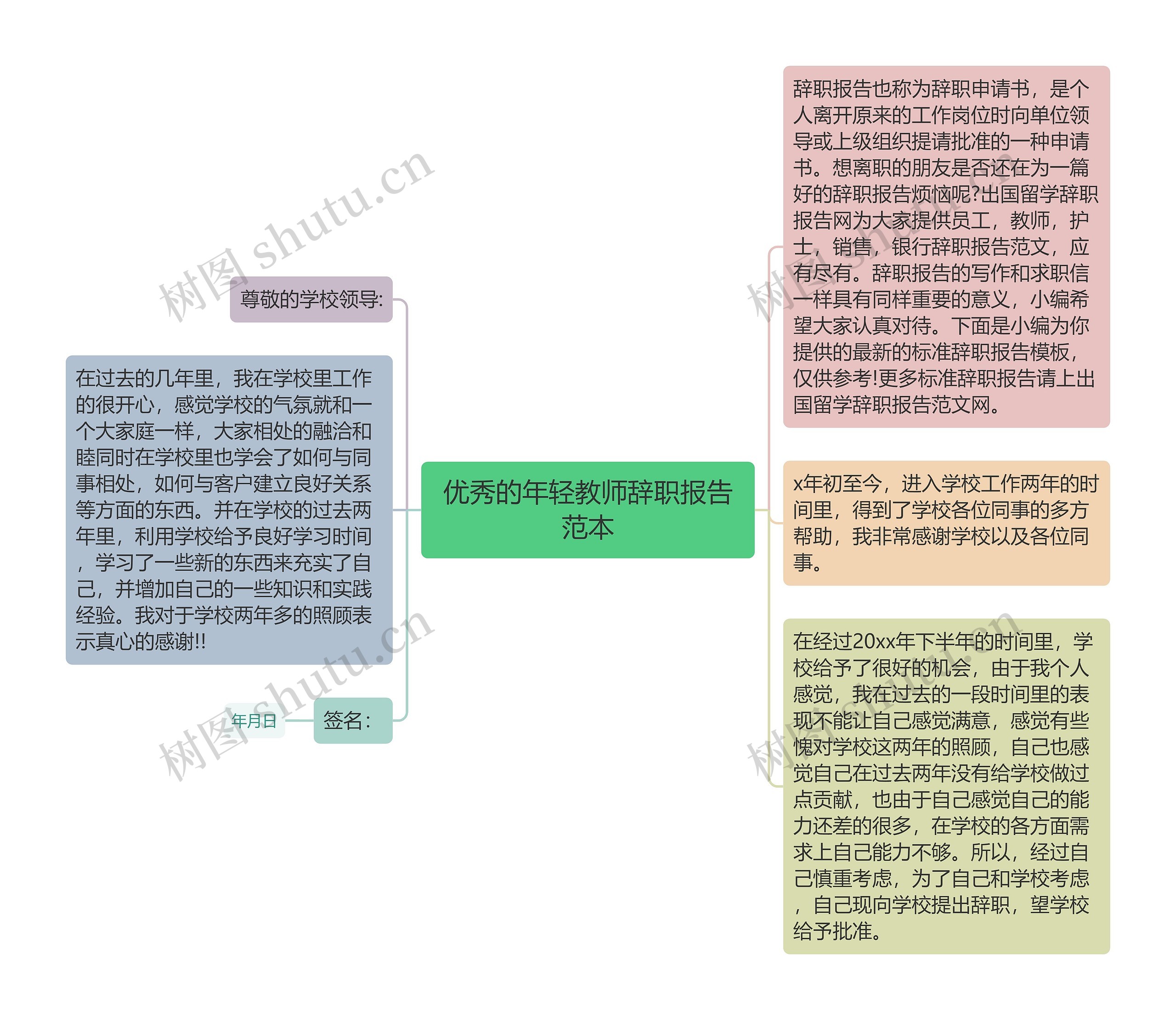 优秀的年轻教师辞职报告范本
