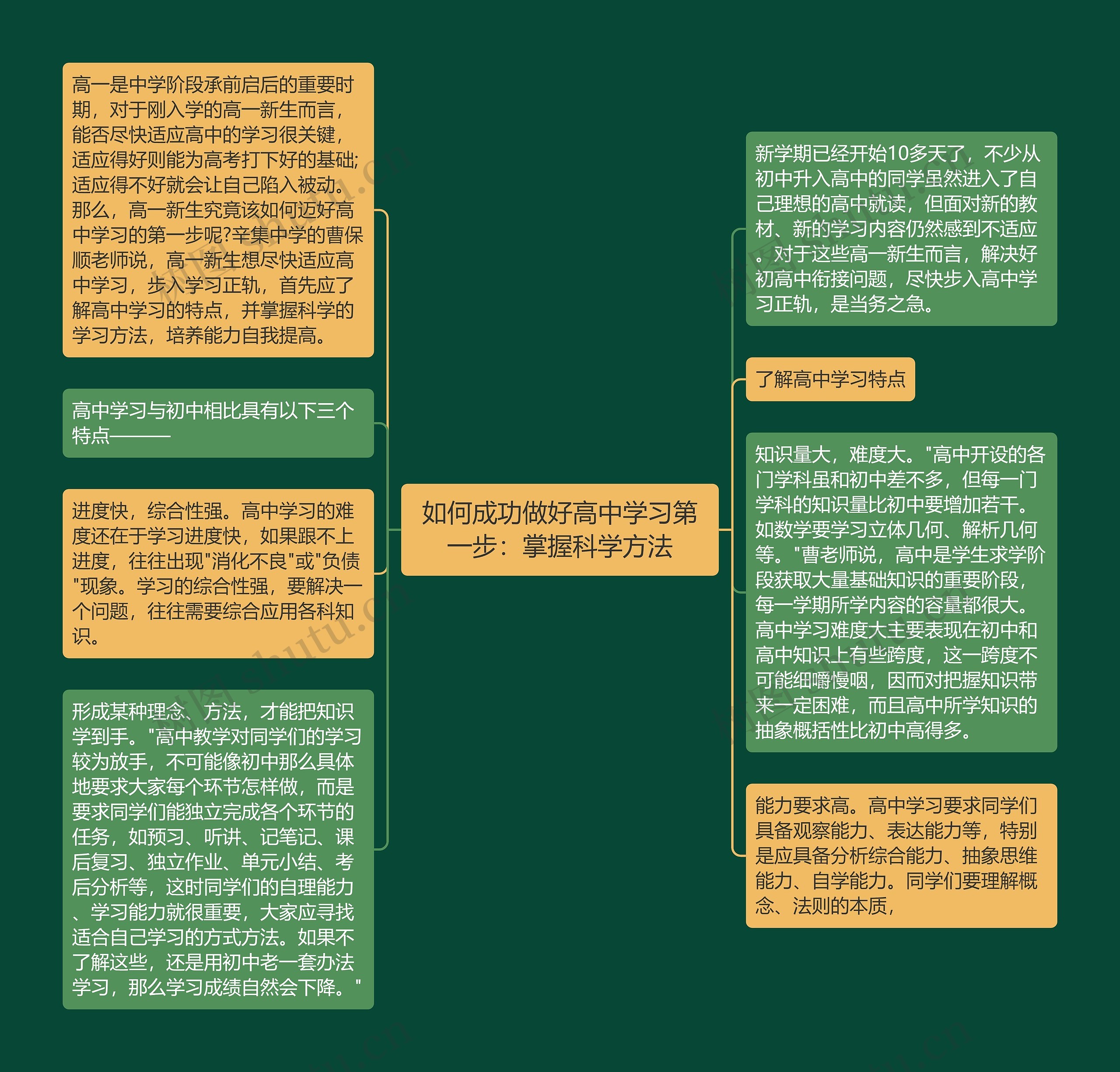 如何成功做好高中学习第一步：掌握科学方法思维导图