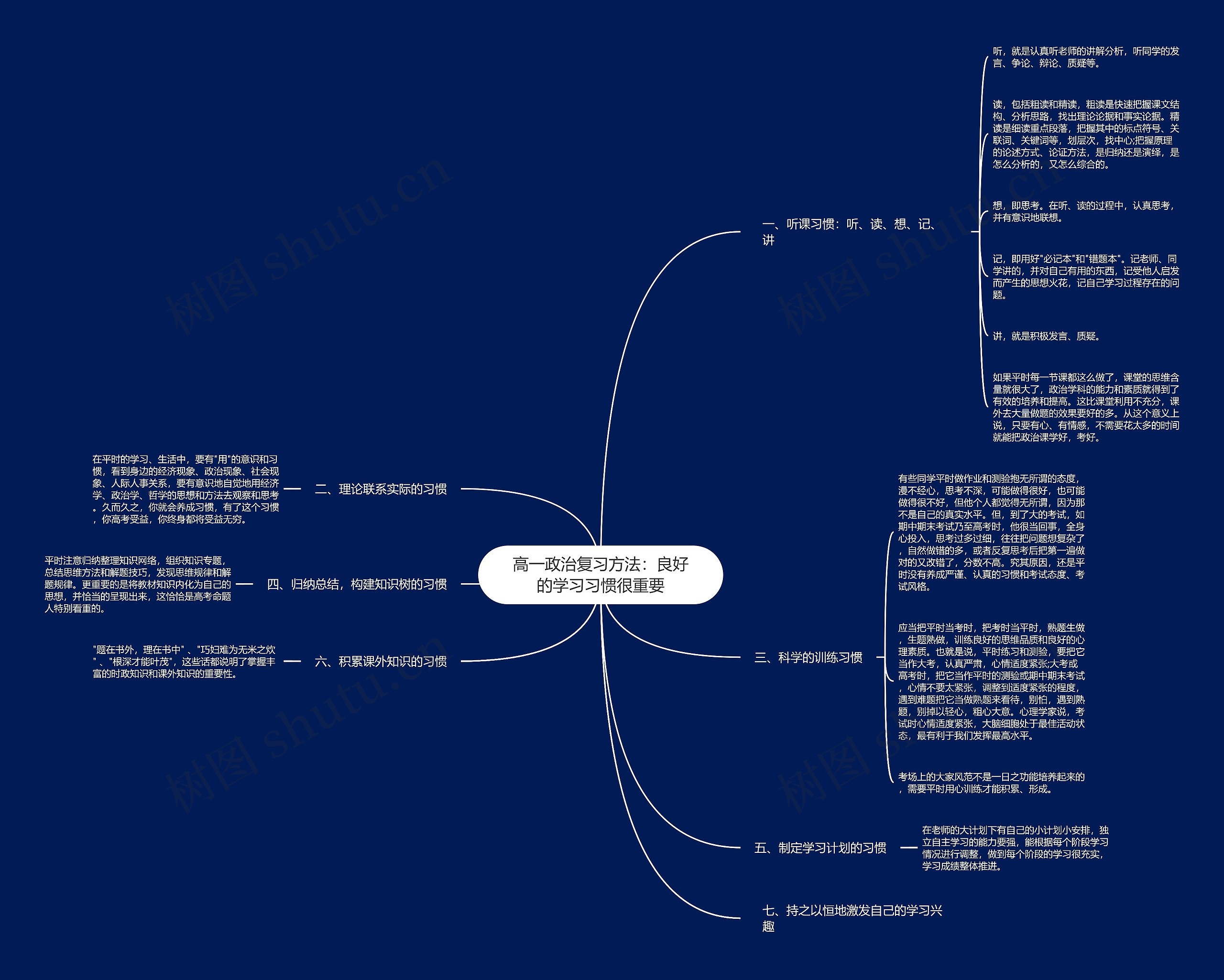 高一政治复习方法:良好的学习习惯很重要思维导图高清图 高一政治复习方法:良好的学习习惯很重要思维导图