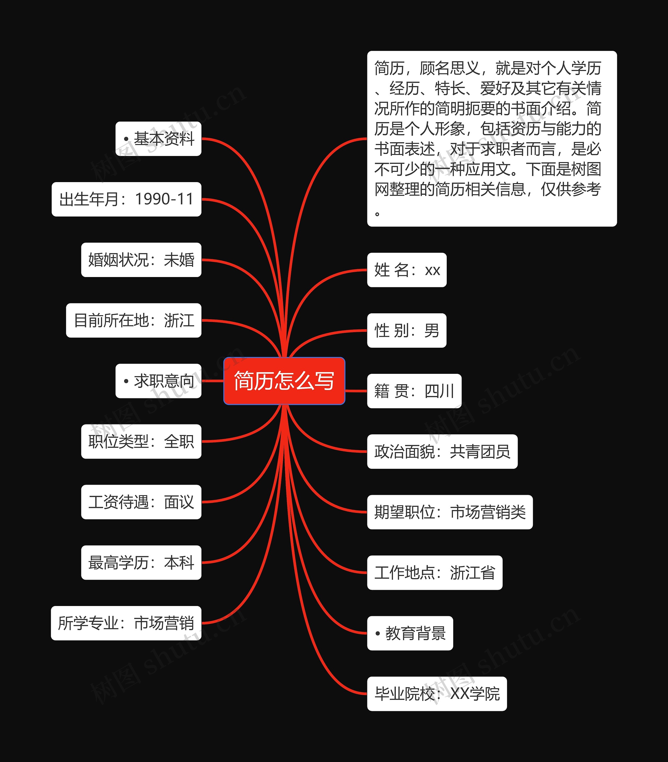 简历怎么写思维导图高清图 简历怎么写思维导图