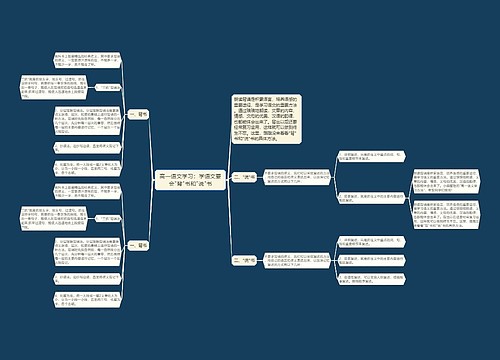 高一语文学习：学语文要会"背"书和"说"书