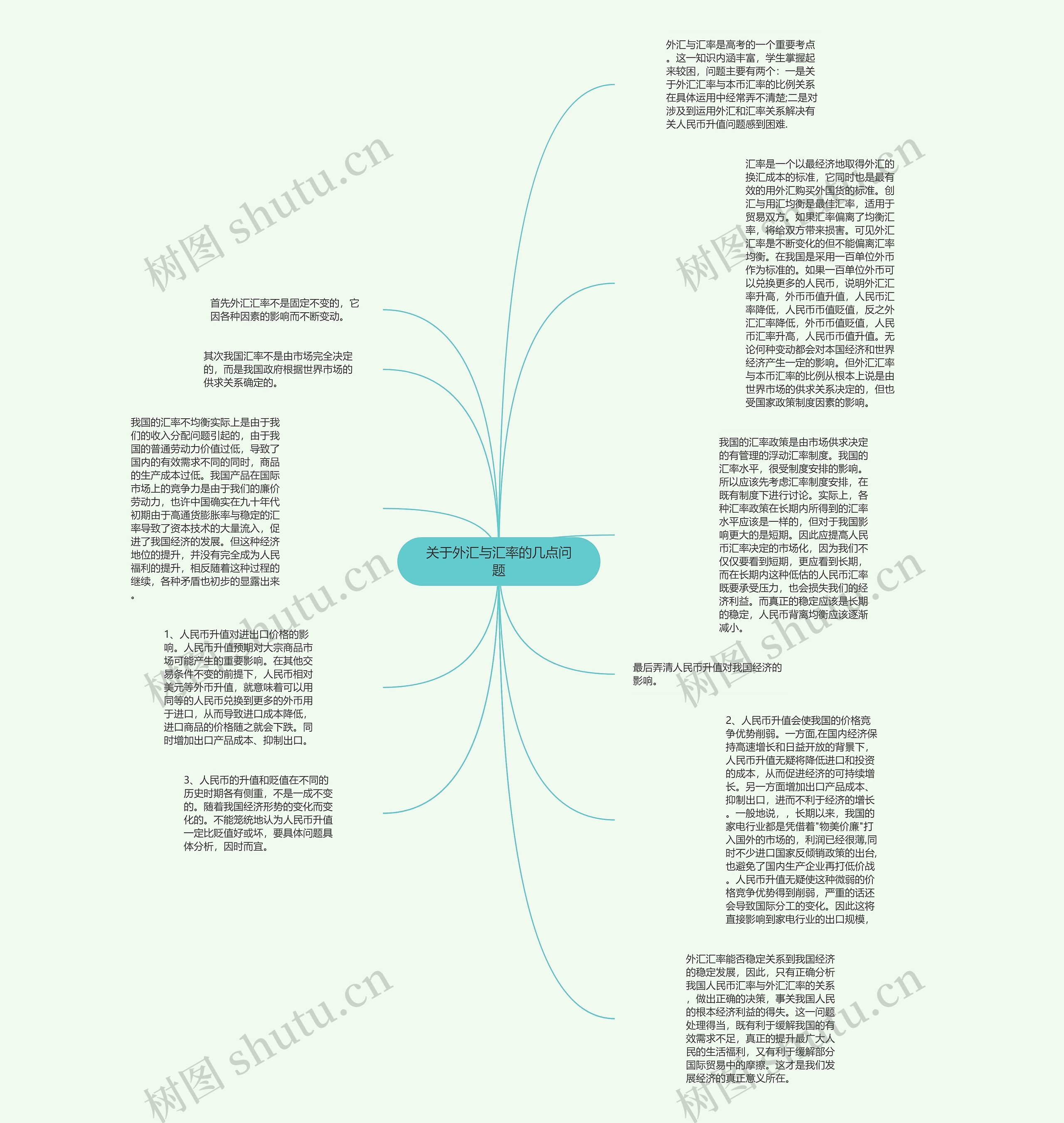 关于外汇与汇率的几点问题思维导图