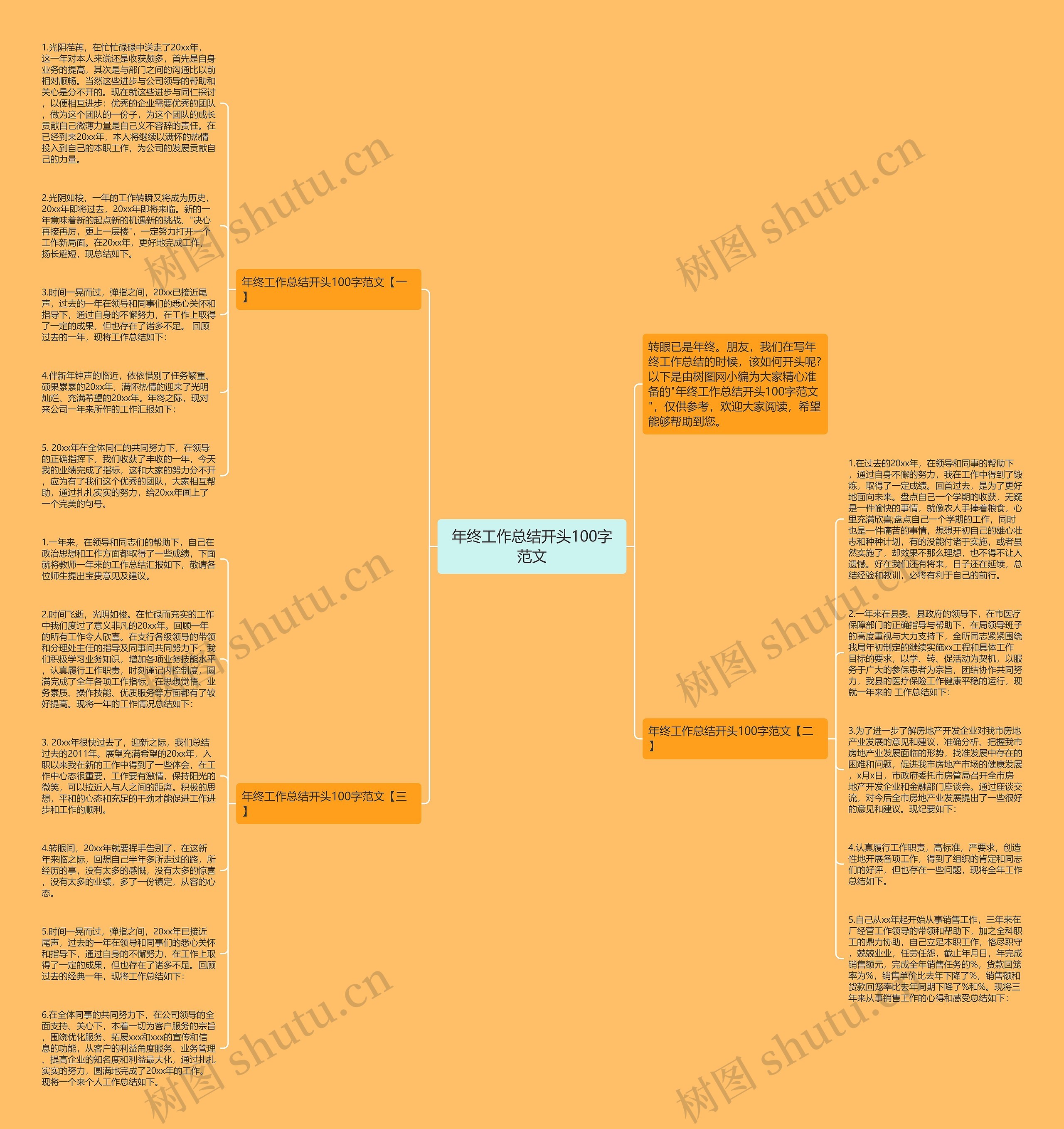 年终工作总结开头100字范文思维导图