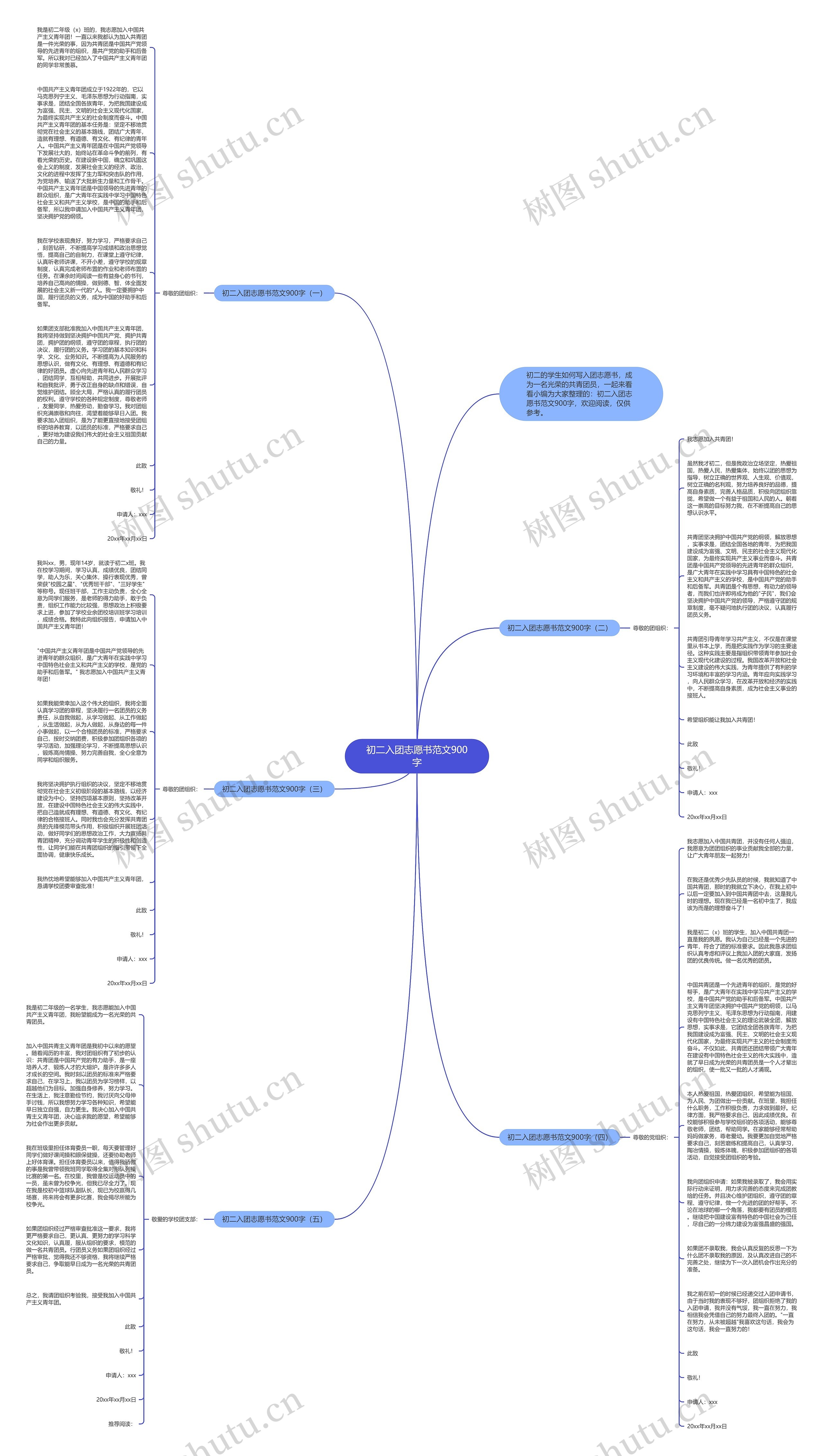 初二入团志愿书范文900字思维导图