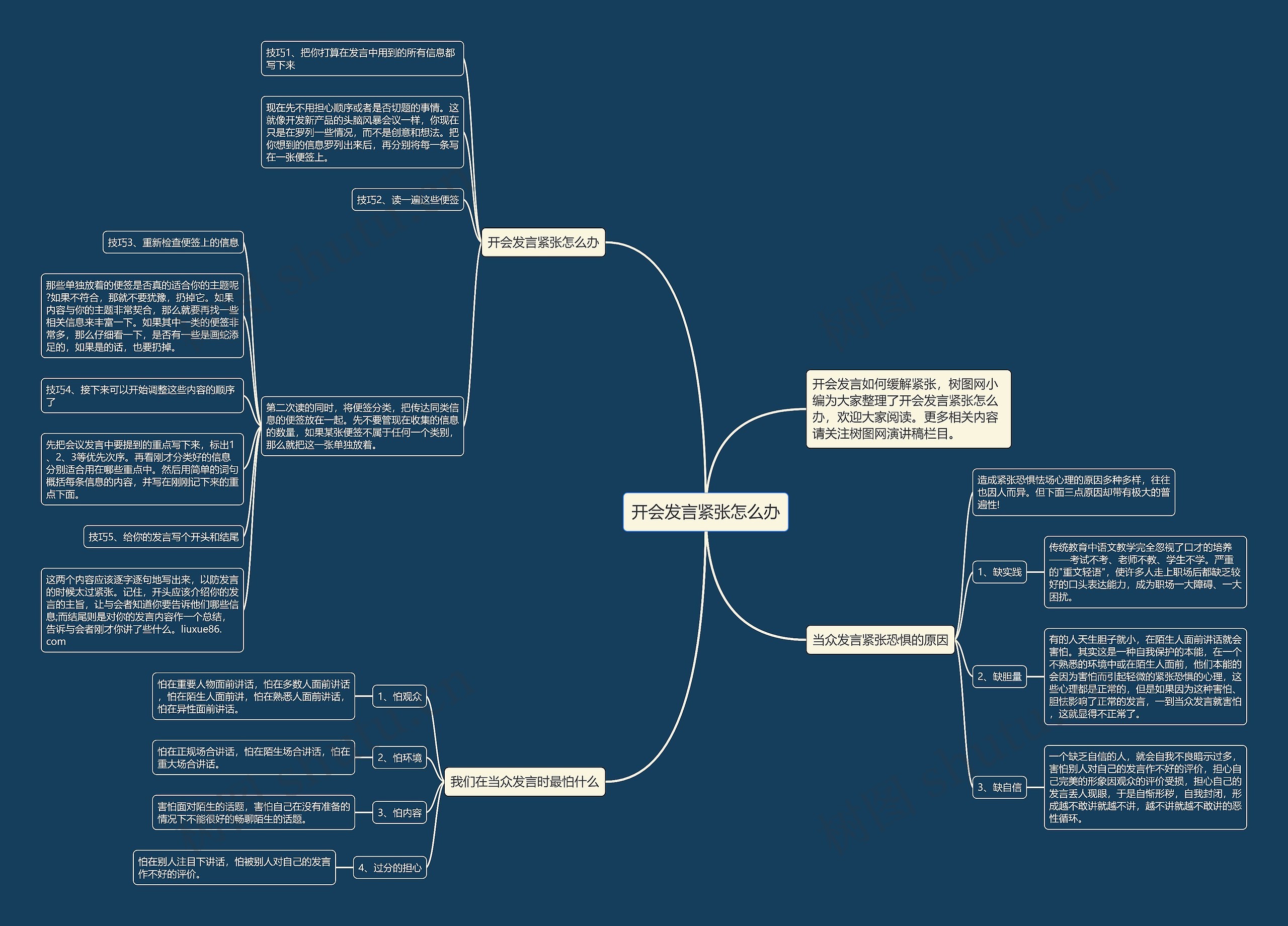 开会发言紧张怎么办思维导图