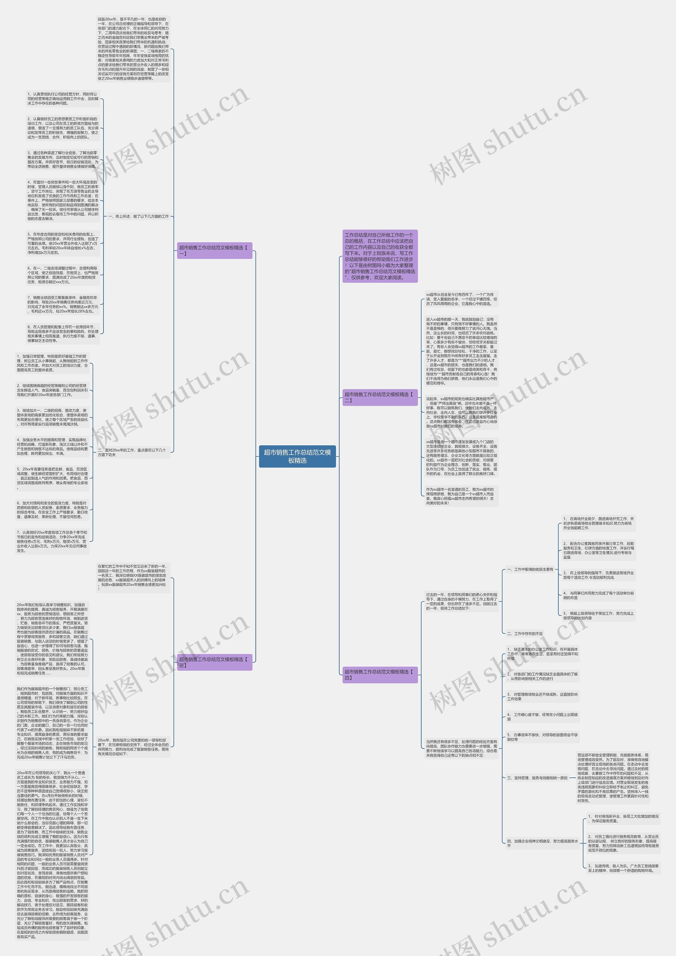 超市销售工作总结范文精选思维导图