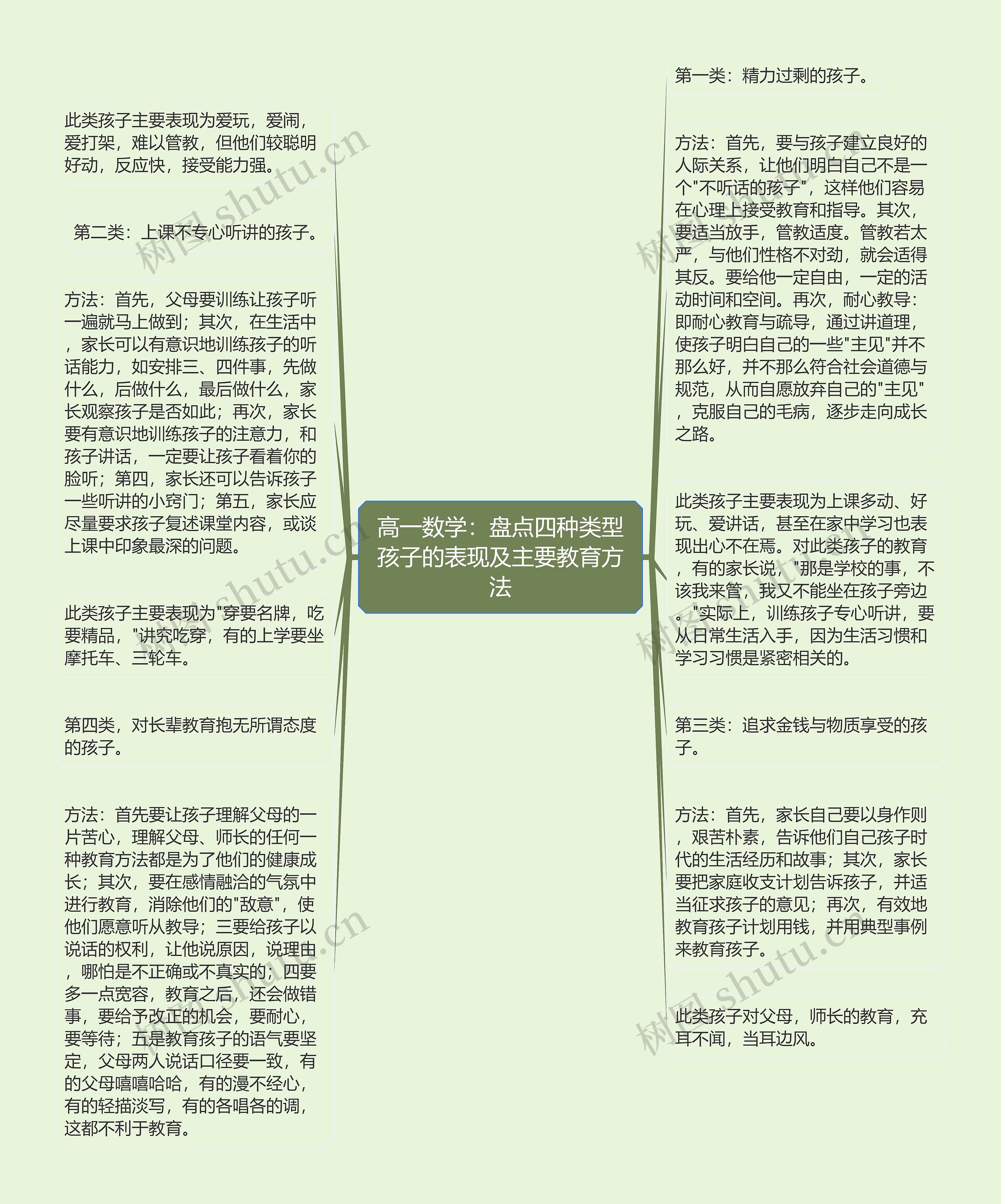 高一数学：盘点四种类型孩子的表现及主要教育方法