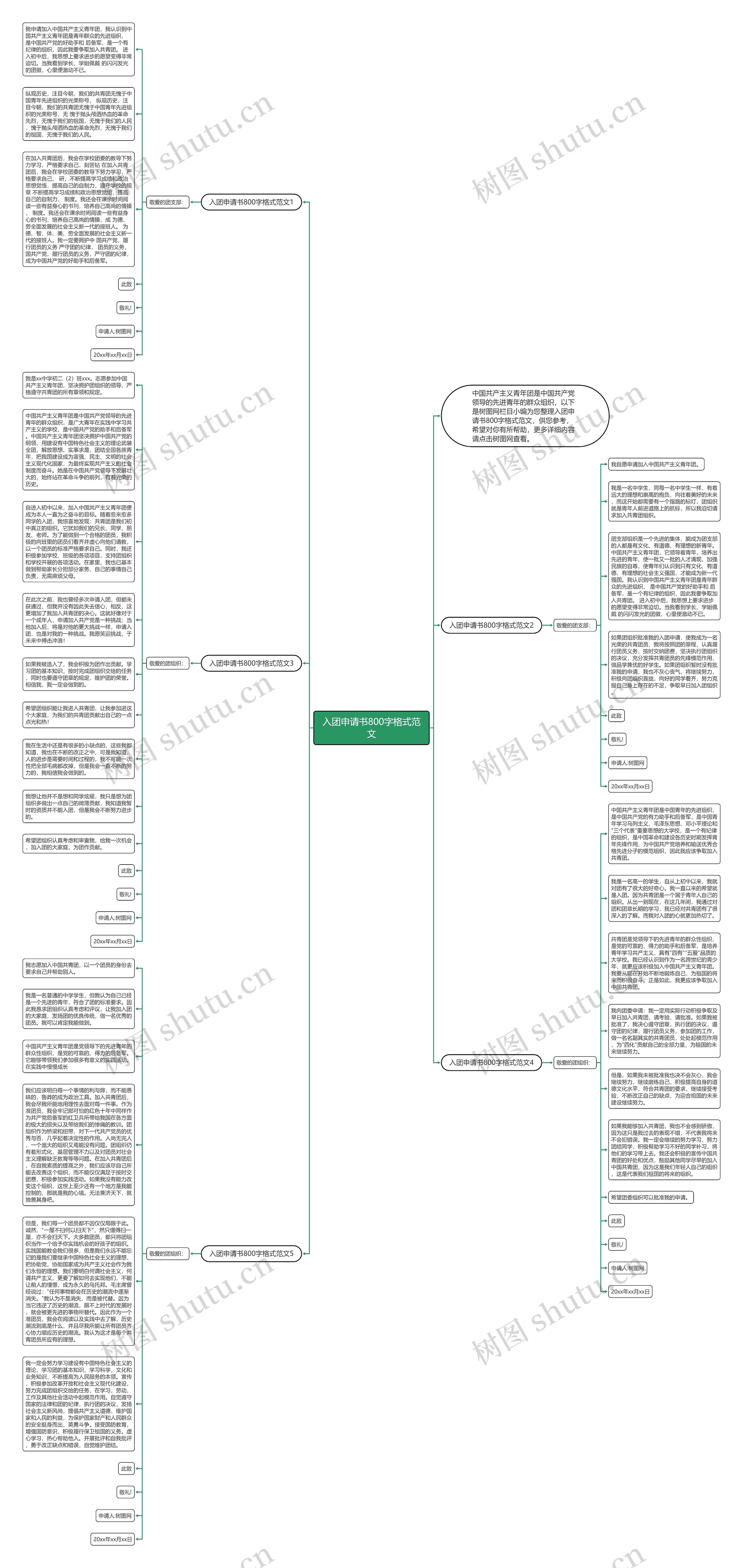 入团申请书800字格式范文思维导图高清图 入团申请书800字格式范文思维导图
