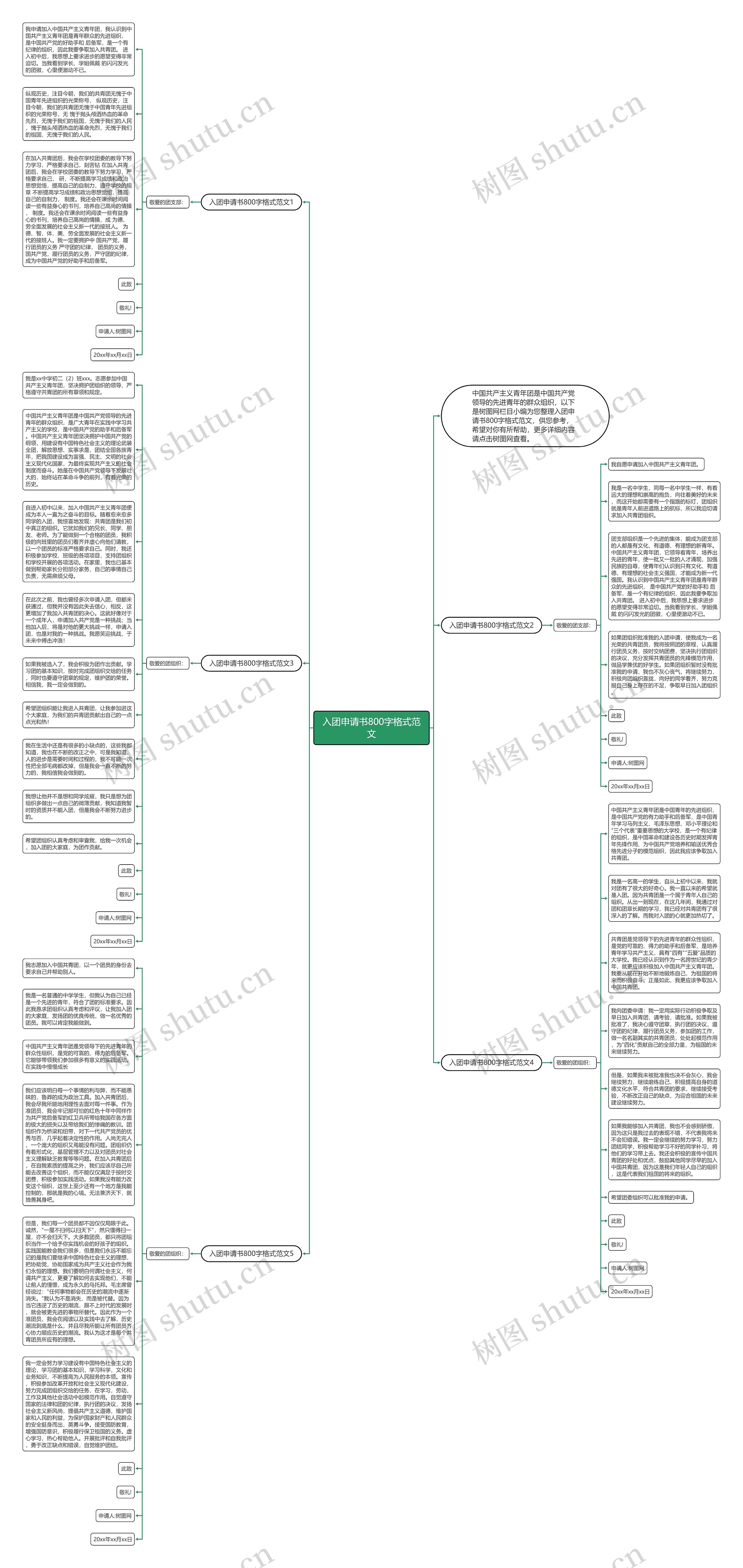 入团申请书800字格式范文思维导图