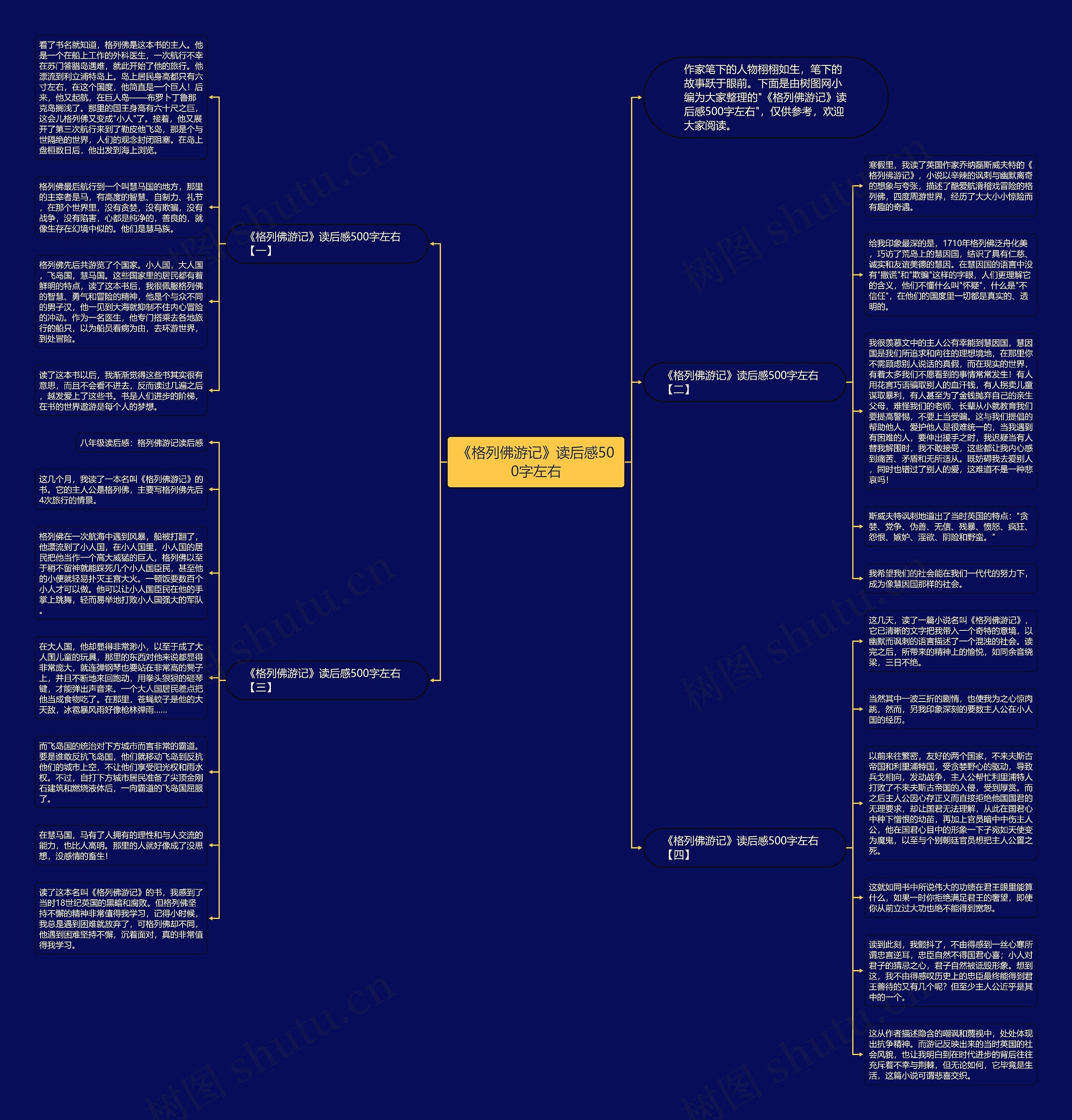 《格列佛游记》读后感500字左右思维导图